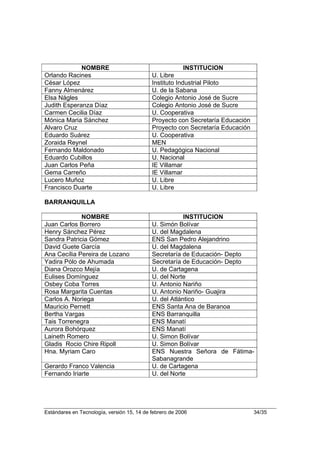 NOMBRE                                      INSTITUCION
Orlando Racines                             U. Libre
César López                                 Instituto Industrial Piloto
Fanny Almenárez                             U. de la Sabana
Elsa Nágles                                 Colegio Antonio José de Sucre
Judith Esperanza Díaz                       Colegio Antonio José de Sucre
Carmen Cecilia Díaz                         U. Cooperativa
Mónica Maria Sánchez                        Proyecto con Secretaría Educación
Alvaro Cruz                                 Proyecto con Secretaría Educación
Eduardo Suárez                              U. Cooperativa
Zoraida Reynel                              MEN
Fernando Maldonado                          U. Pedagógica Nacional
Eduardo Cubillos                            U. Nacional
Juan Carlos Peña                            IE Villamar
Gema Carreño                                IE Villamar
Lucero Muñoz                                U. Libre
Francisco Duarte                            U. Libre

BARRANQUILLA

             NOMBRE                                     INSTITUCION
Juan Carlos Borrero                         U. Simón Bolívar
Henry Sánchez Pérez                         U. del Magdalena
Sandra Patricia Gómez                       ENS San Pedro Alejandrino
David Guete García                          U. del Magdalena
Ana Cecília Pereira de Lozano               Secretaría de Educación- Depto
Yadira Pólo de Ahumada                      Secretaría de Educación- Depto
Diana Orozco Mejía                          U. de Cartagena
Eulises Domínguez                           U. del Norte
Osbey Coba Torres                           U. Antonio Nariño
Rosa Margarita Cuentas                      U. Antonio Nariño- Guajira
Carlos A. Noriega                           U. del Atlántico
Mauricio Pernett                            ENS Santa Ana de Baranoa
Bertha Vargas                               ENS Barranquilla
Tais Torrenegra                             ENS Manatí
Aurora Bohórquez                            ENS Manatí
Laineth Romero                              U. Simon Bolívar
Gladis Rocio Chire Ripoll                   U. Simon Bolívar
Hna. Myriam Caro                            ENS Nuestra Señora de Fátima-
                                            Sabanagrande
Gerardo Franco Valencia                     U. de Cartagena
Fernando Iriarte                            U. del Norte




Estándares en Tecnología, versión 15, 14 de febrero de 2006                     34/35
 