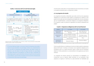 42 43
ESTÁNDARES DE APRENDIZAJE Capítulo 3. Inglaterra: uno de los pioneros en la elaboración e implementación de estándares de aprendizaje
Gráfico 1: Estructura del Currículo Nacional inglés Acontinuación,sedescribenconmayordetalleestosdosinstrumentoscurriculares
y se proponen ejemplos para su comprensión y análisis.
a) Los programas de estudio
Los programas de estudio se desarrollan para cada una de las once asignaturas
obligatorias en la educación escolar inglesa. Las asignaturas se clasifican en dos
grupos: las troncales, que son las asignaturas principales del currículo, y las básicas,
que son complementarias. La educación religiosa es una asignatura obligatoria.
En el siguiente cuadro se presenta la organización de todas las asignaturas por
edades:
Cuadro 1: Asignaturas obligatorias del Currículo Nacional
EDADES 5 a 14 años 14 a 16 años
ASIGNATURAS
TRONCALES
Inglés, Matemática y Ciencias
Naturales
Inglés, Matemática y
Ciencias Naturales
ASIGNATURAS
BÁSICAS
Historia, Geografía, Tecnología,
Informática, Lenguas extranjeras
(Desde los 11 años), Arte, Música y
Educación física
Tecnología, Lenguas
modernas y Educación
física
ASIGNATURA
OBLIGATORIA
Educación religiosa
Educación religiosa
Elaboración propia. Fuente: INGLATERRA. House of Commons. Children, Schools and Families Committee (2009). Óp cit.
Como se puede observar, a medida que se avanza en edad y grado, las asignaturas
básicas disminuyen. A cambio, se incorporan otras asignaturas elegidas por los
estudiantes, pues en el sistema educativo inglés se espera que los estudiantes
desde los 14 años profundicen sus conocimientos en las asignaturas que más les
interesen.
Los programas de estudio precisan los conocimientos, las habilidades y la
comprensión que los maestros deben promover en sus estudiantes. Cada
asignatura se organiza en dominios, los cuales describen las habilidades que
PROGRAMAS DE ESTUDIO
Los programas de estudio precisan
qué se debe enseñar a los estudiantes
en cada asignatura y en cada etapa
escolar.
Sirven para:
•	 Determinar el grado de desafío y
de progresión del aprendizaje en
un año escolar
•	 Describirelprogresodelaprendizaje
de los estudiantes
•	 Evaluar el logro de aprendizajes de
los estudiantes en las asignaturas
del currículo
Las metas de logro precisan los
aprendizajes que se espera que
tengan los estudiantes al final de
cada etapa clave.
METAS DE LOGRO
(Estándares de aprendizaje)
Son instrumentos curriculares complementarios
cuya función es orientar los procesos de enseñanza,
aprendizaje y evaluación en el aula.
CURRÍCULO NACIONAL
Sirven para:
•	 Planificar los procesos de
enseñanza de las diferentes
asignaturas
•	 Definir las estrategias, medios
y contextos de enseñanza y
aprendizaje
Elaboración propia. Fuente: INGLATERRA. House of Commons. Children, Schools and Families Committee (2009).
National Curriculum. London: The Stationery Office.
El Currículo Nacional inglés se concreta a través de programas de estudio y
metas de logro (Estándares de aprendizaje). Ambos son complementarios:
por una parte, los programas de estudio definen qué deben enseñar los
maestros y, por otro lado, las metas de logro describen los aprendizajes
que deben demostrar los estudiantes. Las metas de logro o estándares de
aprendizaje ayudan a que los docentes conozcan en qué nivel se encuentran
sus estudiantes y, de ese modo, se puedan tomar las acciones necesarias para
el mejoramiento del proceso de aprendizaje.
 