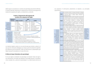 44 45
ESTÁNDARES DE APRENDIZAJE Capítulo 3. Inglaterra: uno de los pioneros en la elaboración e implementación de estándares de aprendizaje
deben lograr los estudiantes en contextos de aprendizaje previamente definidos.
A modo de ejemplo, presentamos la organización por dominios del programa de
estudio de la asignatura de inglés y un ejemplo de su contenido.
una asignatura. A continuación, presentamos un ejemplo y sus principales
características.
Cuadro 2: Organización del programa de
estudios de la asignatura de Inglés
Asignatura Inglés
Dominios Hablar y escuchar Leer Escribir
Aspectos
•	 Hablar
•	 Escuchar
•	 Conversar y
discutir en grupo
•	 Dramatizar
•	 Inglés estándar
•	 Variación del
idioma
•	 Estrategias de
lectura
•	 Leer para
informarse
•	 Literatura
•	 Estructura del
lenguaje y
variación
•	 Redacción
•	 Puntuación
•	 Ortografía
•	 Manuscrito y presentación
•	 Inglés estándar
•	 Estructura del lenguaje
•	 Oportunidades TIC
•	 Profundidad del estudio
Los dominios
comprenden
habilidades y
conocimientos
que implican
aprendizajes
distintos para el
estudiante.
Cada dominio
se desagrega en
aspectos, que
son habilidades
y conocimientos
más específicos
que guían al
docente para
el diseño de
actividades de
aprendizaje
Asignatura: inglés
Dominio: Escribir
Aspecto: Redacción
a.	 Evaluar el vocabulario de forma creativa en diferentes contextos.
b.	 Relatar secuencias de eventos y recontarlos en detalle apropiadamente
c.	 Expresar sus ideas en oraciones
d.	 Usar una estructura clara para organizar su escritura
e.	 Variar su escritura para adaptarse al propósito y al lector
f.	 Utilizar los textos que leen como modelos para su propia escritura
Los maestros ingleses cuentan con una serie de guías que orientan su labor en el
aula: guía de orientación pedagógica por etapas, guías de orientación específica
por asignatura, guía de evaluación, videos que demuestran los desempeños que
deben alcanzar los estudiantes en el aula, entre otros.
b) Metas de logro (Estándares de aprendizaje)
En el caso inglés, los estándares de aprendizaje son llamados “metas de logro” y
son instrumentos curriculares que explicitan lo que debe alcanzar un estudiante
como resultado de su proceso de aprendizaje en un determinado dominio de
Nivel 1
Los estudiantes utilizan un lenguaje matemático al trabajar
conformasbiytridimensionales,paradescribirpropiedades
y posiciones. Miden y ordenan objetos utilizando la
comparación directa.
Nivel 2
Los estudiantes utilizan nombres matemáticos para formas
biytridimensionalescomunesydescribensuspropiedades,
incluyendo números de caras, lados y vértices. Distinguen
entre movimientos rectilíneos y curvilíneos (giros),
reconocen el ángulo como medida de giro. Reconocen
rotaciones generadas por ángulos rectos. Comienzan a
utilizar cotidianamente unidades estándar y no estándar
para medir la longitud y la masa.
Nivel 3
Los estudiantes clasifican formas bi y tridimensionales de
varias maneras utilizando propiedades matemáticas, tales
como simetría reflexiva para las formas bidimensionales.
Utilizan unidades no estándar, unidades métricas
estándar de longitud, incluyendo el cálculo de perímetros,
capacidad y masa, y unidades estándar de tiempo en varios
contextos.
Nivel 4
Los estudiantes hacen uso de patrones geométricos
bi y tridimensionales, dibujos a escala y modelos en
contextos prácticos. Reflejan formas simples a través de
ejes de simetría. Eligen y utilizan unidades e instrumentos
apropiados, interpretando con precisión adecuada los
números en una gama de instrumentos de medida.
Calculan áreas de formas simples.
Nivel 5
Los estudiantes miden y dibujan ángulos al construir modelos
y dibujar o utilizar las formas, utilizan el lenguaje asociado a los
ángulos.Sabenlasumadelosángulosinternosdeuntriángulo
y la de ángulos alrededor de un punto. Identifican todas las
simetríasdelasformasbidimensionales.Conviertenunaunidad
métrica a otra. En situaciones cotidianas hacen estimaciones
acertadashaciendousodeunagamademedidas.Entiendeny
utilizan la fórmula para el área de un rectángulo.
Nivel6
Los estudiantes reconocen y utilizan representaciones
comunes de objetos bidimensionales y tridimensionales.
Conocen y utilizan las propiedades de los cuadriláteros.
Resuelven problemas utilizando ángulos y simetrías,
propiedades de polígonos y propiedades de ángulos entre
rectas paralelas y una secante, y explican estas propiedades.
Idean instrucciones para que una computadora genere
y transforme formas y trayectorias. Al resolver problemas,
entienden y utilizan fórmulas apropiadas para calcular el
perímetro y áreas de un círculo, áreas de figuras planas y
volúmenes de prismas.
Las metas
de logro
consisten
en ocho
descripciones
de niveles
de dificultad
creciente, que
describen
el progreso
típico del
aprendizaje
en un
dominio.
Cada nivel
describe una
gama de
desempeños
que los
estudiantes
que trabajan
en ese nivel
demuestran
de forma
característica.
 
