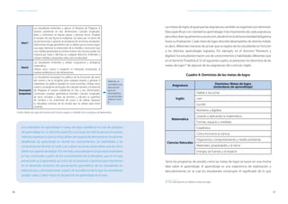 46 47
ESTÁNDARES DE APRENDIZAJE Capítulo 3. Inglaterra: uno de los pioneros en la elaboración e implementación de estándares de aprendizaje
Fuente: Metas de Logro del dominio de“Formas, espacio y medidas”de la asignatura de Matemática.
Lasmetasdelogro,aligualquelasasignaturas,tambiénseorganizanpordominios.
Ellasespecificanconclaridadlosaprendizajesmásimportantesdecadaasignatura,
perodescribenigualmentesuevolución,desdeeliniciodelaescolaridadobligatoria
hasta su finalización. Cada meta de logro describe desempeños de distinta índole,
es decir, diferentes maneras de actuar que se espera de los estudiantes en función
a los distintos aprendizajes logrados. Por ejemplo, en el dominio “Números y
álgebra”, los estudiantes hacen uso de conocimientos y habilidades diferentes que
en el dominio“Estadística”. En el siguiente cuadro, se presentan los dominios de las
metas de logro19
de algunas de las asignaturas del currículo inglés.
Cuadro 4: Dominios de las metas de logro
Asignatura Dominios: Metas de logro
(estándares de aprendizaje)
Inglés
Hablar y escuchar
Leer
Escribir
Matemática
Números y álgebra
Usando y aplicando la matemática
Formas, espacio y medidas
Estadística
Ciencias Naturales
Cómo funciona la ciencia
Organismos, comportamiento y medio ambiente
Materiales, propiedades y la tierra
Energía, las fuerzas y el espacio
Tanto los programas de estudio como las metas de logro se basan en una misma
idea sobre el aprendizaje: el aprendizaje es una experiencia de exploración y
descubrimiento, en la cual los estudiantes construyen el significado de lo que
19	 Por cada dominio se definen metas de logro.
Nivel7
Los estudiantes entienden y aplican el Teorema de Pitágoras al
resolver problemas en dos dimensiones. Calculan longitudes,
áreas y volúmenes en figuras planas y prismas rectos. Amplían
el tamaño de una figura al multiplicar sus lados por un factor de
escala fraccional, y aprecian la semejanza de las formas resultantes.
Determinan el lugar geométrico de un objeto que se mueve según
una regla. Aprecian la imprecisión de la medida y reconocen que
una medida aproximada al número entero más cercano puede ser
inexacta por hasta 5 décimas en cualquier dirección. Entienden y
utilizan medidas compuestas, tales como la velocidad.
Nivel8
Los estudiantes entienden y utilizan congruencia y semejanza
matemática.
Utilizan seno, coseno y tangente en triángulos rectángulos al
resolver problemas en dos dimensiones.
Desempeño
Excepcional
Los estudiantes bosquejan los gráficos de las funciones del seno,
del coseno y de la tangente para cualquier ángulo, y generan e
interpretan los gráficos basados en estas funciones. Utilizan seno,
coseno y la tangente de ángulos de cualquier tamaño, y el teorema
de Pitágoras al resolver problemas en dos y tres dimensiones.
Construyen pruebas geométricas formales. Calculan longitudes
de arcos circulares y áreas de sectores, y calculan la superficie
de cilindros y los volúmenes de conos y de esferas. Aprecian
la naturaleza continua de las escalas que se utilizan para hacer
medidas.
Además, se
considera una
descripción
para los
desempeños
excepcionales
sobre el nivel
8.
Los estándares de aprendizaje o metas de logro establecen la ruta de progreso
del aprendizaje en un dominio específico a lo largo de toda la educación escolar.
Además,expresanloquelosniñosdebensercapacesdedemostrarensituaciones
desafiantes de aprendizaje en donde los conocimientos, las habilidades y las
comprensiones forman un todo y se vuelven acciones observables que los niños
debensercapacesderealizar.Porotrolado,sepuedeapreciarqueestosestándares
se han construido a partir de los conocimientos de la disciplina, que en el caso
presentado es la geometría, así como de los procesos cognitivos que intervienen
en el desarrollo evolutivo del pensamiento geométrico de los estudiantes en
edad escolar y, principalmente, a partir de la evidencia de lo que los estudiantes
pueden saber y saber hacer en situaciones de aprendizaje en el aula.
 