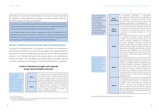 52 53
ESTÁNDARES DE APRENDIZAJE Capítulo 3. Inglaterra: uno de los pioneros en la elaboración e implementación de estándares de aprendizaje
de trabajo con consultores especializados en currículo, consultas nacionales
y regionales donde participan autoridades educativas locales, directores,
docentes, padres de familia y estudiantes23
.
La atención a la diversidad se caracteriza por brindar condiciones para efectivizar
el aprendizaje de todos los estudiantes en el aula, para lo cual el Estado dispone de
recursos financieros según las poblaciones que atiende la escuela.
Las escuelas pueden decidir sobre su presupuesto según las necesidades de la
población que atiende. Los docentes cuentan con el apoyo de asistentes para la
optimización del trabajo en el aula y espacios libres de dictado de clase dedicados,
en exclusiva, para la planificación y revisión del trabajo pedagógico.
23
Ejemplo 1: estándares de aprendizaje para inglés como segunda lengua
Esta clase de estándares orienta a los docentes en el ámbito de la enseñanza, el
aprendizaje y la evaluación en el aula de la lengua inglesa como segunda lengua. Se
organizanentresdominios:Hablaryescuchar,LeeryEscribir.Describenlossubniveles
previos al nivel 1 del logro del inglés como lengua materna, si los estudiantes los
alcanzan se nivelan con los estudiantes cuya lengua materna es el inglés, logrando
los mismos estándares de aprendizaje. A continuación presentamos un ejemplo24
.
Cuadro 6: Estándares de Inglés como segunda
lengua, dominio Hablar y Escuchar
Paso 1
Losestudiantesescuchanconatenciónexplicaciones
cortas. Utilizan gestos no verbales para responder
los saludos y preguntas sobre sí mismos, y seguir
instrucciones sencillas sobre las rutinas de la clase.
Paso 2
Los estudiantes entienden conversaciones simples
en inglés. Escuchan y responden lo esencial de
las explicaciones generales dadas por el profesor
donde el lenguaje es apoyado por señales no
verbales, incluyendo ilustraciones.
23	 ROSE, Jim (2009). Óp. cit.
24	INGLATERRA. Qualifications and Curriculum Authority (QCA) (2000). A language in common: the assessing of
English as an additional language. London: QCA.
Nivel 1
(Comienzo)
Los estudiantes comprenden y responden
adecuadamente cuando una tercera persona dirige
los comentarios o instrucciones. Escuchan con
atención los discursos de las personas, incluida la
presentación del maestro a la totalidad del aula
Nivel 1
(Seguro)
En situaciones cotidianas, los estudiantes expresan
a otros lo que están haciendoy pensando. Escuchan
y comprenden una secuencia de acciones y por
lo general dan respuestas adecuadas en una
conversación.
Nivel 2
Los estudiantes comienzan a mostrar confianza
en hablar y escuchar, cuando los temas son de su
interés. En ocasiones, comprenden las necesidades
del oyente realizando precisiones necesarias.
Expresan sus ideas, hablan con claridad y utilizan un
vocabulariocadavezmayor.Porlogeneral,escuchan
atentamente y responden adecuadamente a lo que
otros dicen. Están empezando a ser conscientes
del uso de un vocabulario más formal y el tono de
voz que deben utilizar según algunas situaciones
comunicativas.
Nivel 3
Los estudiantes hablan y escuchan con confianza en
diferentes contextos, explorando la comunicación
de ideas. En el debate, muestran comprensión de
los puntos principales. Demuestran comprensión
de lo que escuchan a través de las observaciones
y preguntas que realizan. Comienzan a adaptar lo
que dicen a las necesidades del oyente, varían el
uso del vocabulario y el nivel de detalle. Ellos están
empezando a ser conscientes de la norma del Inglés
y cuándo se utiliza.
Nivel 4
Los estudiantes hablan y escuchan con confianza en
una gama de contextos diversos. Su conversación
se adapta a este fin: desarrollan ideas, describen
eventos y transmiten sus opiniones de forma
clara. En el debate, escuchan con atención, realizar
aportes y preguntas que se relacionan a las ideas de
otros. Usan adecuadamente el vocabulario estándar
del inglés y la gramática.
Fuente: INGLATERRA. Qualifications and Curriculum Authority (QCA) (2000). Óp. cit.
Estos dos primeros
pasos describen
el aprendizaje
característico que tienen
los estudiantes cuando
inician el aprendizaje del
inglés como segunda
lengua. Son dos pasos
iniciales que permiten
registrar el avance en el
inicio del aprendizaje.
A partir del nivel 2 en
adelante corresponden
los aprendizajes que
se espera logren los
estudiantes nativos del
inglés en el dominio
Hablar y escuchar
cuando ingresan a la
escolaridad obligatoria.
El nivel 1 está constituido
por dos subniveles. El
primero describe el
dominio menos complejo
que el del segundo
subnivel. Este último
guarda correspondencia
con el aprendizaje descrito
en el nivel 1 de los
estándares de aprendizaje
de la asignatura de inglés
como lengua materna.
 