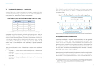 56 57
ESTÁNDARES DE APRENDIZAJE Capítulo 3. Inglaterra: uno de los pioneros en la elaboración e implementación de estándares de aprendizaje
4.	 Estándares de aprendizaje y evaluación
Inglaterra cuenta con un sistema de evaluación nacional de estudiantes en edad
escolar desde que se introdujo por primera vez el Currículo Nacional (1988). Tiene
cuatro etapas clave, de acuerdo a la edad de los estudiantes.
Cuadro 8: Etapas clave del Sistema Nacional de Evaluación inglés
Etapa Clave Edad
EC 1 5 - 7
EC 2 7 -11
EC 3 11 - 14
EC 4 14 -16
Fuente: INGLATERRA. House of Commons. Children, Schools and Families Committee (2009). Óp cit.
Estas etapas son estadios del sistema educativo inglés que abarcan un rango de
edad. Cada una determina los aprendizajes esperados en los diferentes dominios.
Las evaluaciones nacionales permiten comprobar si los estudiantes alcanzaron las
metas de logro (estándares de aprendizaje) establecidas para esa etapa. Se evalúa
a los estudiantes que finalizan cada una de las etapas clave: a los de 7, 11, 14 y 16
años de edad, y en tres asignaturas: Inglés, Matemática y Ciencias (asignaturas
troncales).
Según el currículo inglés de 2009, se espera que la mayoría de los estudiantes
trabajen:
•	 Los niveles 1 al 3 (etapa clave 1) y logren al menos el nivel 2 terminando la
etapa clave
•	 Los niveles 2 al 5 (etapa clave 2) y logren al menos el nivel 4 terminando la
etapa clave
•	 Los niveles 3 al 7 (etapa clave 3) y logren al menos el nivel 5 terminando la
etapa clave
A los 16 años los estudiantes acceden voluntariamente a pruebas de las materias
del currículo que les interese para obtener su Certificado General de Educación
Secundaria (GCSE).
Cuadro 9: Niveles trabajados y esperados según etapa clave
Elaboración propia. Fuente: INGLATERRA. House of Commons. Children, Schools and Families Committee (2009) Óp.cit.
a) Propósitos de la evaluación nacional
El propósito principal de la evaluación nacional es valorar lo que han aprendido
los estudiantes al finalizar cada etapa escolar (evaluación sumativa26
). Busca
ofrecer a las escuelas y los padres de familia información precisa sobre los logros
alcanzados por los estudiantes en relación a los estándares de aprendizaje, a nivel
de aula, escuela, localidad y estado. Busca también aportar información sobre
los logros de los estudiantes con una finalidad formativa, ayudando a orientar su
aprendizaje futuro y a tener mayores progresos27
.
Bajoestesupuesto,enInglaterralasevaluacionesnacionalesconsiderancomplementarios
los resultados de las pruebas estandarizadas y de la evaluación continua realizada por el
docente (ED) y se les otorga la misma importancia. Ambas fuentes de información son
26	 La evaluación sumativa es el proceso por el cual los docentes, en forma planificada y sistemática, reúnen las
evidencias que les permitan deducir, usando su juicio profesional, cuánto han aprendido sus estudiantes y
poder así informar acerca de sus logros en un momento preciso de la etapa escolar.
27	 DOBSON, A. (1997). Óp cit.
Edad
	 5	6	7	8	9	10	11	12	13	14	15	16
EC 1
N1 N2 N3
EC 2
N2 N3 N4 N5
EC 3
N3 N4 N5 N6 N7
EC 4
N5 N6 N7 N8
GCSE
Niveles esperados según etapa clave
Evaluaciones nacionales
Matemática - Inglés - Ciencias
 