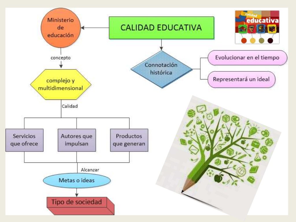 Estandares de calidad educativa