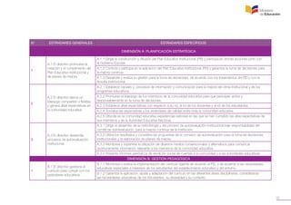 15
N° ESTÁNDARES GENERALES ESTÁNDARES ESPECÍFICOS
DIMENSIÓN A: PLANIFICACIÓN ESTRATÉGICA
1
A.1 El directivo promueve la
creación y el cumplimiento del
Plan Educativo Institucional y
de planes de mejora.
A.1.1 Dirige la construcción y difusión del Plan Educativo Institucional (PEI) y participa en dichas acciones junto con
el Gobierno Escolar.
A.1.2 Controla y participa en la aplicación del Plan Educativo Institucional (PEI) y garantiza la toma de decisiones para
la mejora continua.
A.1.3 Desarrolla y evalúa su gestión para la toma de decisiones, de acuerdo con los lineamientos del PEI y con la
filosofía institucional.
2
A.2 El directivo ejerce un
liderazgo compartido y flexible,
y genera altas expectativas en
la comunidad educativa.
A.2.1 Establece canales y procesos de información y comunicación para la mejora del clima institucional y de los
programas educativos.
A.2.2 Promueve el liderazgo de los miembros de la comunidad educativa para que participen activa y
responsablemente en la toma de decisiones.
A.2.3 Establece altas expectativas con respecto a su rol, al rol de los docentes y al rol de los estudiantes.
A.2.4 Socializa las expectativas y los estándares de calidad entre toda la comunidad educativa.
A.2.5 Difunde en la comunidad educativa experiencias exitosas en las que se han cumplido las altas expectativas de
sus miembros y de la Autoridad Educativa Nacional.
3
A.3 El directivo desarrolla
procesos de autoevaluación
institucional.
A.3.1 Dirige el desarrollo de la metodología y del proceso de autoevaluación institucional bajo responsabilidad del
comité de autoevaluación, para la mejora continua de la institución.
A.3.2 Utiliza los resultados y considera las propuestas de la comisión de autoevaluación para la toma de decisiones
institucionales y la elaboración de planes de mejora.
A.3.3 Monitorea y supervisa la utilización de diversos medios convencionales y alternativos para comunicar
oportunamente información relevante a los miembros de la comunidad educativa.
A.3.4 Presenta informes periódicos de rendición social de cuentas a la comunidad y a las autoridades educativas.
DIMENSIÓN B: GESTIÓN PEDAGÓGICA
1
B.1 El directivo gestiona el
currículo para cumplir con los
estándares educativos.
B.1.1 Monitorea y evalúa la implementación del currículo vigente de acuerdo al PEI, y de acuerdo a las necesidades
educativas especiales e intereses de los estudiantes del establecimiento educativo y del entorno.
B.1.2 Garantiza la aplicación, ajuste y adaptación del currículo en las diferentes áreas disciplinares, considerando
las necesidades educativas de los estudiantes, su diversidad y su contexto.
 