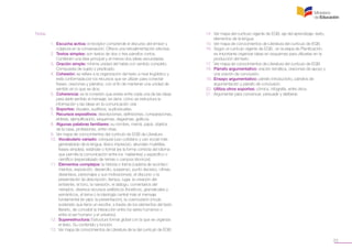 23
Notas
	 1. Escucha activa: el receptor comprende el discurso del emisor y
	 colabora en la conversación. Ofrece una retroalimentación efectiva.
	 2. Textos simples: son textos de dos o tres párrafos cortos.
	 Contienen una idea principal y al menos dos ideas secundarias.
	 3. Oración simple: mínima unidad del habla con sentido completo.
	 Compuesta de sujeto y predicado.
	 4. Cohesión: se refiere a la organización del texto a nivel lingüístico y
	 está conformada por los recursos que se utilizan para conectar
	 frases, oraciones y párrafos; con el fin de mantener una unidad de
	 sentido en lo que se dice.
	 5. Coherencia: es la conexión que existe entre cada una de las ideas
	 para darle sentido al mensaje, es decir, cómo se estructura la
	 información y las ideas en la comunicación oral.
	 6. Soportes: visuales, auditivos, audiovisuales.
	 7. Recursos expositivos: descripciones, definiciones, comparaciones,
	 síntesis, ejemplificación, esquemas, diagramas, gráficos.
	 8. Algunas palabras familiares: su nombre, mamá, papá, objetos
	 de la casa, profesiones, entre otras.
	 9. Ver mapa de conocimientos del currículo de EGB de Literatura.
	 10. Vocabulario variado: coloquial (uso cotidiano y uso social más
	 generalizado de la lengua, léxico impreciso, abundan muletillas,
	 frases simples); estándar o formal (es la forma correcta del idioma
	 que permite la comunicación entre los hablantes) y específico o
	 científico (especializado de temas o campos técnicos).
	 11. Elementos complejos: la historia o trama (cadena de aconteci-
	 mientos, exposición, desarrollo, suspenso, punto decisivo, clímax,
	 desenlace, personajes y sus motivaciones), el discurso o la
	 presentación (la descripción, tiempo, lugar, la creación del
	 ambiente, el tono, la narración, el diálogo, comentarios del
	 narrador), diversos recursos estilísticos (fonéticos, gramaticales y
	 semánticos, el tema o la ideología central más el mensaje
	 fundamental (el valor, la presentación), la cosmovisión (modo
	 sostenido que tiene un escritor, a través de los elementos del texto
	 literario, de concebir la interacción entre los seres humanos o
	 entre el ser humano y el universo).
	 12. Superestructura: Estructura formal global con la que se organiza
	 el texto. Su contenido y función.
	 13. Ver mapa de conocimientos de Literatura de la del currículo de EGB
	 14. Ver mapa del currículo vigente de EGB, eje del aprendizaje, texto,
	 elementos de la lengua.
	 15. Ver mapa de conocimientos de Literatura del currículo de EGB.
	 16. Según el currículo vigente de EGB., en la etapa de Planificación,
	 es importante organizar ideas en esquemas para utilizarlas en la
	 producción del texto.
	 17. Ver mapa de conocimientos de Literatura del currículo de EGB.
	 18. Párrafo argumentativo: oración temática, oraciones de apoyo y
	 una oración de conclusión.
	 19. Ensayo argumentativo: párrafo introductorio, párrafos de
	 argumentación y párrafo de conclusión.
	 20. Utiliza otros soportes: cómics, infografía, entre otros.
	 21. Argumentar para convencer, persuadir y deliberar.
 