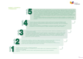 27
NIVEL
NIVEL
NIVEL
NIVEL
NIVEL
DOMINIO C. ESTADÍSTICA
Y PROBABILIDAD
• Recopila datos unidimensionales y bidimensionales, y los procesa a través de diagramas estadísticos. Selecciona y aplica
la técnica de muestreo y conteo apropiada para un experimento. Utiliza modelos matemáticos53
para resolver problemas pro-
babilísticos. Utiliza e interpreta estrategias54
para plantear y resolver problemas que involucren probabilidad condicionada, total
y “a posteriori”. Determina el comportamiento global de una distribución bidimensional por medio de la recta de regresión.
• Reconoce e interpreta información presentada en diagramas estadísticos55
. Conoce técnicas de muestreo y conteo.
Determina la dependencia e independencia de dos eventos. Diferencia elementos de distribuciones de probabilidad normal y
binomial56
. Identifica la relación entre la probabilidad condicionada y el teorema de Bayes. Identifica las características de una
recta de regresión57
.
• Resuelve problemas mediante el uso de diversos elementos que hacen parte de la estadística y la probabilidad. Juzga
los resultados obtenidos y hace inferencias relevantes58
de situaciones o problemas planteados que le permiten proponer
soluciones.
• Calcula el rango y las medidas de tendencia central en problemas reales. Calcula probabilidades simples.
• Elabora e interpreta información estadística en tablas de frecuencias51
y diagramas52
con datos discretos y
continuos. Identifica las características de las medidas de tendencia central y el rango. Reconoce la probabilidad
de que un suceso ocurra.
• Aplica la información estadística y de probabilidades en la resolución de problemas. Justifica la validez de
procedimientos y conclusiones después de un análisis e interpretación de datos y gráficos estadísticos.
• Calcula la media, la mediana y la moda de un conjunto de datos discretos. Determina la probabilidad de un evento
con representaciones gráficas.
• Comprende que las medidas de tendencia central49
describen el comportamiento de un conjunto de datos. Analiza
datos discretos en diagramas de barras, circulares, poligonales y en tablas publicadas en medios de comunicación.
• Resuelve problemas referidos a las medidas de tendencia central, combinaciones50
y probabilidades. Predice y
comunica posibles resultados. Resuelve y formula problemas a partir de un conjunto de datos que provienen de
observaciones, consultas o experimentos.
• Recolecta datos estadísticos, representa en diagrama de barras y compara frecuencias. Realiza combinaciones
simples de hasta tres elementos (de un universo de tres elementos) en problemas matemáticos.
• Comprende que los diagramas de barras sirven para representar datos de situaciones cotidianas.
• Expresa con coherencia los resultados del análisis de la información. Formula preguntas que requieran para su
solución coleccionar y analizar datos de su entorno, y las contesta.
• Recolecta información del entorno y la organiza en pictogramas.
• Identifica, de acuerdo a su experiencia, la probabilidad de que un evento cotidiano ocurra. Comprende que un pictograma es
la representación de cantidades.
• Comunica, con claridad, ideas a partir de los datos y responde preguntas simples sobre información presentada en
pictogramas.
 