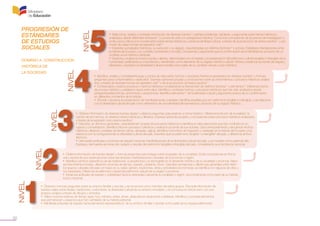 30
NIVEL
NIVEL
NIVEL
NIVEL
NIVEL
PROGRESIÓN DE
ESTÁNDARES
DE ESTUDIOS
SOCIALES
DOMINIO A. CONSTRUCCIÓN
HISTÓRICA DE
LA SOCIEDAD
• Selecciona, analiza y contrasta información de diversas fuentes15
; plantea problemas, hipótesis, y argumenta sobre temas históricos
analizados desde diferentes enfoques16
y puntos de vista con perspectiva histórica. Comunica conclusiones de proyectos de investigación y
emite juicios críticos (con fundamento) sobre temas históricos y sobre la identidad cultural, a través de la producción de textos escritos17
y por
medio de varias formas de expresión oral18
.
• Interpreta sociedades históricas, su evolución y su legado, caracterizadas por distintos factores19
y actores. Establece interrelaciones entre
la historia de Ecuador y su contexto continental y mundial. Comprende y argumenta que la conformación de la identidad es producto de un
contexto socio-histórico territorial.
• Gestiona y evalúa acciones propias o ajenas, relacionadas con el respeto y la preservación del patrimonio cultural tangible e intangible de la
humanidad, justificando su importancia y valorándolo como elemento de su legado histórico cultural. Motiva y evidencia acciones de respeto,
tolerancia y equidad a la diversidad cultural mundial como parte de su contexto actual y socio-histórico.
• Identifica, analiza y contrastaenfoques y puntos de vista sobre hechos o procesos históricos planteados en diversas fuentes9
, y formula
preguntas para comprenderlos y explicarlos. Expresa opiniones propias y conclusiones sobre acontecimientos o procesos históricos analiza-
dos, a través de diversas formas de expresión oral10
o de la producción de textos escritos11
.
• Contextualiza y explica procesos o hechos históricos considerando la intervención de distintos factores12
y elementos13
. Diferencia hecho
de proceso histórico y establece nexos entre ellos. Identifica y contrasta hechos o procesos históricos que han sido analizados desde
perspectivasdiacrónicas, sincrónicas y anacrónicas. Identifica elementos14
de la identidad cultural y argumenta acerca de su conformación
en diferentes momentos de la historia.
• Difunde y favorece la preservación de manifestaciones culturales; identifica aquellas que son patrimonio tangible e intangible, y las relaciona
con la diversidad cultural del país como elementos de una identidad latinoamericana, producto de su legado histórico.
• Obtiene información de diversas fuentes dadas4
y elabora preguntas para explicar un tema histórico. Diferencia la ficción de la realidad, la
opinión de los hechos, en diversos textos históricos y literarios. Expresa opiniones propias y conclusiones sobre procesos históricos analizados
a través de la expresión oral y textos escritos5
.
• Describe, en términos generales, características6
propias de procesos históricos e identifica en ellos elementos que han confluido en su
ruptura y consolidación. Identifica hitos en procesos colectivos y evalúa el accionar de sus actores. Ubica temporalmente y secuencia hechos
históricos utilizando unidades de tiempo (años, décadas, siglos). Identifica momentos de migración y mestizaje en la historia del Ecuador y los
relaciona con la configuraciónde la diversidad cultural del país. Describe qué es patrimonio tangible7
e intangible8
del país, y diferencia ambos
términos.
• Demuestra actitudes y acciones de respeto hacia las manifestaciones de la diversidad cultural del país, y se muestra como parte de ella.
Expresa y demuestra acciones de cuidado y rescate del patrimonio tangiblee intangible del país, considerando su importancia nacional.
• Obtiene información de fuentes dadas3
y formula preguntas para indagar sobre el pasado de su localidad. Emite conclusiones en forma
oral y escrita de sus observaciones sobre las diversas manifestaciones culturales de la provincia o región.
• Identifica cambios específicos de las tradiciones, la arquitectura y la demografía en el desarrollo histórico de su localidad y provincia. Narra
acontecimientos locales, utilizando nociones de tiempo: pasado, presente, futuro. Describe semejanzas y diferencias generales entre distin-
tos grupos culturales del país con base en su edad, género, tradiciones, etnia y actividades económicas; se identifica con algunos de ellos y
los caracteriza. Diferencia el patrimonio cultural del patrimonio natural de su región o provincia.
• Evidencia actitudes de respeto y solidaridad hacia la diversidad cultural de su localidad o región, reconociéndola como parte de su historia
local o nacional.
• Observa y formula preguntas sobre su entorno familiar y escolar, y se reconoce como miembro de estos grupos. Recopila información de
fuentes orales sobre fiestas, tradiciones, costumbres, la diversidad cultural de su entorno inmediato, y la comunica en forma oral o con sus
propios códigos a través de dibujos o símbolos.
• Utiliza nociones básicas de tiempo (ayer, hoy, mañana, antes, ahora, después) en situaciones cotidianas. Identifica y compara elementos
que permanecen y aspectos que han cambiado de su historia personal.
• Manifiesta actitudes de respeto hacia elementos representativos1
de su entorno familiar y escolar como parte de su riqueza patrimonial2
.
 