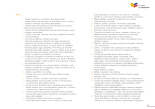 33
Notas
	 1. Fiestas, tradiciones, costumbres, diversidad cultural.
	 2. Riqueza patrimonial, entendida como el legado natural y cultural, 		
	 tangible e intangible, de nuestros antepasados.
	 3. Fuentes orales, secundarias, escritas-narrativas (documentos
	 cortos, textos escolares, periódicos).
	 4. Fuentes documentales(escritas-narrativas yaudiovisuales), orales, 		
	 visuales y secundarias.
	 5. Cuentos, canciones, leyendas, anécdotas, biografías, historietas, 		
	 notas periodísticas.
	 6. Económicas, políticas, sociales y culturales.
	 7. Patrimonio tangible es el elemento más visible del patrimonio
	 cultural que se compone de bienes inmuebles: monumentos, 		
	 edificios, lugares arqueológicos, conjuntos históricos; elementos
	 “naturales” (grutas, lagos, montañas, entre otros), que encarnan 		
	 importantes tradiciones culturales; y bienes muebles: obras de arte,
	 objetos de interés arqueológico, objetos de la vida cotidiana (por 		
	 ejemplo, los utensilios, los vestidos y las armas).
	 8. El patrimonio intangible es el patrimonio intelectual; es decir, las
	 creaciones de la mente, (como la literatura, las teorías científicas y
	 filosóficas), la religión, la historia oral, los ritos, la danza, la música y 	
	 sus respectivas técnicas.
	 9. Fuentes documentales como escritos jurídicos-narrativos, audio		
	 visuales y estadísticas, iconográficas y orales, que pueden ser de
	 fuentes primarias y secundarias.
	 10. Debate, exposición, foro, oratoria.
	 11. Cuentos, canciones, crónicas, informes, noticias, poesías,
	 ensayos cortos.
	 12. Políticos, sociales, culturales, económicos, espaciales.
	 13. Multicausalidad, actores sociales, cambios y permanencias,
	 consecuencias, antecedentes, tiempo.
	 14. Elementos de la identidad cultural: manifestaciones culturales
	 (fiestas, lenguas, ritos, comportamientos, valores, etc.) y territorio
	 o entorno físico, además del entorno social.
	 15. Fuentes documentales (escritas-narrativas [fuentes primarias y
	 secundarias], audiovisuales y estadísticas), iconográficas, orales y
	 evidencias materiales.
	 16. Antropológico, político. Económico, sociológico.
	 17. Textos descriptivos literarios, como el retrato, la novela corta;
	 textos descriptivos no literarios, como artículos o reportajes
	 científicos; y otros textos narrativos, argumentativos, expositivos.
	 18. Diálogo,debate, exposición, conferencia, foro, oratoria,
	 interpretaciones musicales.
	 19. Políticos, sociales, culturales, económicos, espaciales.
	 20. Fuentes documentales (textos, mapas temáticos, fotografías,
	 audiovisuales), orales (informadores locales, familiares, viajeros).
	 21. Parroquia, cantón, provincia.
	22. Características dadas por colores, ciudades o pueblos, ríos, 		
	 representaciones concretas de la producción y de etnias.
	 23. Fuentes documentales (textos, mapas temáticos,
	 fotografías,audiovisuales, planos), orales (informadores locales,
	 familiares, viajeros).
	 24. Cuentos, canciones, leyendas, anécdotas, biografías, historietas,
	 notas periodísticas.
	 25. Género, composición de la población por edad, condición
	 cultural, condición social, movimientos migratorios, natalidad,
	 mortalidad.
	 26. Fuentes documentales (textos, mapas temáticos,
	 fotografías,audiovisuales, planos, monografías, datos
	 estadísticos). Datos estadísticos: censos, tablas y gráficos
	 relacionados, como la geografía económica (producción,
	 distribución y consumo con respecto a actividades agropecuarias,
	 mineras, forestales, pesqueras e industriales, transporte y
	 comunicación).
	 27. Mapas temáticos y planos.
	 28. Debate, exposición, foro, oratoria.
	 29. Cuentos, canciones, crónicas, informes, noticias, poesías,
	 ensayos cortos.
	 30. Se refiere a la relación entre los individuos y su medioambiente.
	 31. Fuentes documentales (fotografías aéreas, mapas georeferenciados,
	 audiovisuales, planos, monografías, cartas topográficas). Datos
	 estadísticos: censos, tablas y gráficos.
	 32. Deterioro ambiental, organización del espacio terrestre, integración
	 regional, identidad local y planetaria, debilidad del Estado-nación,
	 globalización, la regionalización, bajo o alto crecimiento demográfico,
	 migración, formas de inserción laboral, segregación territorial,etc.
	 33. Textos descriptivos literarios, como el retrato, la novela corta;
	 textos descriptivos no literarios, como artículos o reportajes
	 científicos; y otros textos narrativos, argumentativos, expositivos.
 