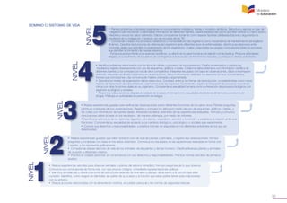 39
NIVEL
NIVEL
NIVEL
NIVEL
NIVEL
DOMINIO C. SISTEMAS DE VIDA
• Plantea problemas e hipótesis basándose en conocimientos cotidianos, teorías o modelos científicos. Estructura y ejecuta un plan de
indagación para recolectar y sistematizar información de diferentes fuentes. Diseña experiencias que le permitan verificar su marco teórico.
Interpreta y evalúa los datos obtenidos. Elabora conclusiones tomando como base la hipótesis planteada. Expone y argumenta los
resultados de su indagación, haciendo uso de recursos de las TIC.
• Comprende y explica los procesos metabólicos y homeostáticos4
del organismo como mecanismos de mantenimiento del equilibrio
dinámico. Describe las funciones de defensa del organismo ante diferentes tipos de enfermedades. Identifica las relaciones entre
funciones vitales que permiten el sostenimiento de los organismos. Analiza y argumenta sus propias conclusiones sobre los procesos
que permiten la formación de nuevas especies.
• Toma una postura frente a los avances científicos, su efecto en la salud humana y la relación con la bioética. Propone actividades
dirigidas al cumplimiento de los planes de contingencia ante la acción de fenómenos naturales, y participa en dichas actividades.
• Identifica problemas relacionados con los tipos de células o procesos de los organismos. Diseña experimentos y predice los
resultados; registra observaciones con uso de esquemas, gráficos o tablas. Coteja los datos obtenidos con información científica de
diferentes fuentes, y los compara con los de otros compañeros. Interpreta resultados con base en observaciones, datos e información
obtenida. Interpreta resultados basándose en observaciones, datos e información obtenida; los relaciona con sus conocimientos;
formula sus conclusiones y las comunica de manera ordenada y argumentada.
• Describe los niveles de organización de los seres vivos. Compara, entre sí, las formas de reproducción, considerándolas como meca-
nismos de transmisión de características y permanencia de las especies. Comprende y explica la integración de procesos neuroendo-
crinos con otras funciones vitales en su organismo. Comprende la sexualidad humana como la interacción de procesos biológicos con
aspectos sicológicos y sociales.
• Propone y realiza acciones dirigidas al cuidado de la salud, en temas como sexualidad, desórdenes alimenticios y consumo de
drogas. Participa en actividades de prevención de riesgos.
• Realiza experiencias guiadas para verificar las observaciones sobre diferentes funciones de los seres vivos. Plantea preguntas
y formula conjeturas de sus observaciones. Registra y compara los datos por medio del uso de esquemas, gráficos o tablas, y
los coteja con información de fuentes dadas. Interpreta los datos obtenidos de las experiencias realizadas; formula y comunica
conclusiones sobre la base de los resultados, de manera ordenada, por medio de informes.
• Identifica la estructura de los sistemas digestivo, circulatorio, respiratorio, excretor y locomotor, y establece la relación entre sus
funciones. Comprende su sexualidad de acuerdo a los cambios biológicos, psicológicos y sociales que experimenta.
• Conoce sus derechos y responsabilidades, y practica normas de seguridad en los diferentes ambientes en los que se
desenvuelve.
• Realiza experiencias guiadas que tratan sobre el ciclo de vida de plantas o animales, y registra sus observaciones; formula
preguntas y conjeturas con base en los datos obtenidos. Comunica los resultados de las experiencias realizadas en forma oral
y escrita, y los representa gráficamente.
• Compara las etapas del ciclo de vida de los animales, de las plantas y del ser humano. Clasifica diversas plantas y animales
de acuerdo a diferentes criterios.
• Practica el cuidado personal, en consonancia con sus derechos y responsabilidades. Practica normas sencillas de primeros
auxilios.
• Realiza experiencias sencillas para observar animales y plantas del entorno inmediato; formula preguntas de lo que observa.
Comunica sus conclusiones de forma oral, con sus propios códigos, o mediante representaciones gráficas.
• Identifica semejanzas y diferencias entre las estructuras externas de animales y plantas, de acuerdo a la función que ellas
cumplen. Identifica, como rasgos de identidad, las partes de su cuerpo y la función que estas partes tienen para relacionarse
con su entorno.
• Realiza acciones relacionadas con la alimentación nutritiva, el cuidado personal y las normas de seguridad básicas.
 