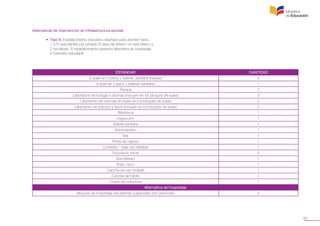 43
Alternativas de intervención en infraestructura escolar
	 • Tipo A: Establecimiento educativo diseñado para atender hasta
	 1 270 estudiantes por jornada. El área del terreno no será inferior a
	 2 hectáreas. El establecimiento presenta alternativa de hospedaje
	 e internado estudiantil.
ESTÁNDAR CANTIDAD
6 aulas en 2 pisos + batería sanitaria (bloque) 4
8 aulas en 2 pisos + baterías sanitarias 1
Rampa 2
Laboratorio tecnología e idiomas (incluyen en los bloques de aulas) 3
Laboratorio de ciencias (incluyen en los bloques de aulas) 2
Laboratorio de química y física (incluyen en los bloques de aulas) 2
Biblioteca 1
Inspección 1
Batería sanitaria 1
Administrativo 1
Bar 1
Portal de ingreso 1
Comedor - Sala Uso Múltiple 1
Educación inicial 4
Bachillerato 1
Patio cívico 1
Cancha de uso múltiple 1
Cancha de fulbito 1
Cuarto de máquinas 1
Alternativa de hospedaje
Bloques de hospedaje estudiantes (capacidad 250 personas) 2
 