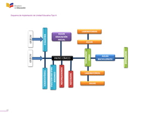 44
Esquema de Implantación de Unidad Educativa Tipo A
 