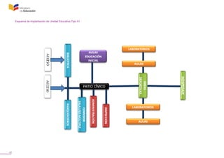 46
Esquema de Implantación de Unidad Educativa Tipo A1
 