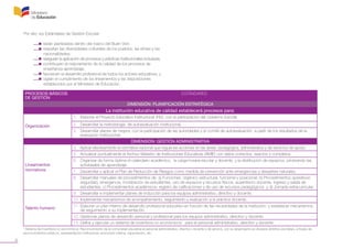 8
Por ello, los Estándares de Gestión Escolar:
	 •  están planteados dentro del marco del Buen Vivir;
	 •  respetan las diversidades culturales de los pueblos, las etnias y las
	 nacionalidades;
	 •  aseguran la aplicación de procesos y prácticas institucionales inclusivas;
	 •  contribuyen al mejoramiento de la calidad de los procesos de 	
	 enseñanza-aprendizaje;
	 •  favorecen el desarrollo profesional de todos los actores educativos, y
	 •  vigilan el cumplimiento de los lineamientos y las disposiciones
	 establecidos por el Ministerio de Educación.
PROCESOS BÁSICOS
DE GESTIÓN
ESTÁNDARES
DIMENSIÓN: PLANIFICACIÓN ESTRATÉGICA
La institución educativa de calidad establecerá procesos para:
Organización
1. Elaborar el Proyecto Educativo Institucional (PEI), con la participación del Gobierno Escolar.
2. Desarrollar la metodología de autoevaluación institucional.
3. Desarrollar planes de mejora, con la participación de las autoridades y el comité de autoevaluación, a partir de los resultados de la
evaluación institucional.
DIMENSIÓN: GESTIÓN ADMINISTRATIVA
Lineamientos
normativos
4. Aplicar efectivamente la normativa nacional que regula las acciones en las áreas: pedagógica, administrativa y de servicios de apoyo.
5. Actualizar puntualmente el Archivo Maestro de Instituciones Educativas (AMIE) con datos correctos, exactos y completos.
6. Organizar de forma óptima el calendario académico, la carga horaria escolar y docente, y la distribución de espacios, priorizando las
actividades de aprendizaje.
7. Desarrollar y aplicar el Plan de Reducción de Riesgos como medida de prevención ante emergencias y desastres naturales.
8. Desarrollar manuales de procedimientos de: a) Funciones: orgánico-estructural, funcional y posicional; b) Procedimientos operativos:
seguridad, emergencia, movilización de estudiantes, uso de espacios y recursos físicos, ausentismo docente, ingreso y salida de
estudiantes; c) Procedimientos académicos: registro de calificaciones y de uso de recursos pedagógicos y d) Jornada extracurricular.
Talento humano
9. Desarrollar e implementar planes de inducción para los equipos administrativo, directivo y docente.
10. Implementar mecanismos de acompañamiento, seguimiento y evaluación a la práctica docente.
11. Elaborar un plan interno de desarrollo profesional educativo en función de las necesidades de la institución, y establecer mecanismos
de seguimiento a su implementación.
12. Gestionar planes de desarrollo personal y profesional para los equipos administrativo, directivo y docente.
13. Definir y ejecutar un sistema de incentivos no económicos1
para el personal administrativo, directivo y docente.
1
Sistema de incentivos no económicos: Reconocimiento de la comunidad educativa al personal administrativo, directivo, docente y de servicio, por su desempeño en diversos ámbitos escolares, a través de
reconocimientos públicos, representación institucional, promoción interna, capacitación, etc.
 