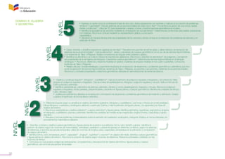 26
NIVEL
NIVEL
NIVEL
NIVEL
NIVEL
DOMINIO B. ÁLGEBRA
Y GEOMETRÍA • Expresa un vector como la combinación lineal de otros dos. Aplica operaciones con vectores y matrices en la solución de problemas
de física44
y geometría45
. Discute sistemas de ecuaciones lineales de orden dos o tres46
. Encuentra la ecuación de una cónica, dadas
ciertas condiciones47
. Utiliza las TIC para representar y analizar cónicas y transformaciones geométricas en el plano.
• Identifica la equivalencia de vectores mediante la comparación de sus elementos48
. Determina las condiciones para realizar operaciones
con matrices. Reconoce cónicas mediante su representación gráfica y su ecuación
característica.
• Discierne de manera efectiva entre las propiedades de los vectores y de las cónicas en la resolución de problemas de ciencias y, en
particular, de física.
• Opera, factoriza o simplifica expresiones algebraicas sencillas39
. Resuelve inecuaciones de primer grado y utiliza métodos de resolución de
sistemas de ecuaciones lineales40
. Calcula elementos41
, áreas y volúmenes de cuerpos geométricos con el uso de las razones trigonométricas
y los teoremas de Tales o Pitágoras. Realiza conversiones de ángulos entre radianes y grados.
• Identifica los elementos y la notación básica de expresiones algebraicas. Reconoce y describe los elementos42
de polígonos. Comprende
las propiedades de la semejanza de triángulos. Caracteriza cuerpos geométricos43
. Determina las razones trigonométricas en el triángulo
rectángulo. • Reconoce, diferencia y relaciona medidas en grados y radianes de ángulos notables en los cuatro cuadrantes. Conoce los
teoremas de Tales y Pitágoras.
• Realiza cálculos, emplea estrategias y argumenta resultados en la resolución de situaciones o problemas geométricos y aritméticos que invo-
lucren la aplicación de razones trigonométricas, teoremas de Tales o Pitágoras, ecuaciones, inecuaciones y sistemas de ecuaciones lineales.
Reconoce y contrasta propiedades y relaciones geométricas utilizadas en demostraciones de teoremas básicos.
• Clasifica y construye ángulos36
, triángulos37
, cuadriláteros38
. Calcula el perímetro de polígonos regulares e irregulares y circunferencia. Mide
ángulos en polígonos regulares e irregulares. Calcula el área de paralelogramos, triángulos, polígonos regulares y círculos. Aplica la fórmula de
Euler a prismas y pirámides.
• Identifica características y elementos de prismas, pirámides, cilindros y conos; paralelogramos, trapecios y círculos. Reconoce polígonos
regulares e irregulares; rectas paralelas, perpendiculares y secantes en figuras planas y cuerpos geométricos. Identifica las unidades de tiempo:
lustro, década y siglo.
• Justifica procedimientos utilizados en la resolución y formulación de situaciones o problemas geométricos de medición y estimación. Analiza
y explica el significado de los resultados obtenidos.
• Diferencia ángulos según su amplitud en objetos del entorno (poliedros, triángulos y cuadriláteros). Lee horas y minutos en el reloj analógico.
Dibuja triángulos, cuadrados y rectángulos utilizando cuadrículas. Estima y mide el perímetro de figuras planas, y la capacidad y la masa de
objetos del entorno.
• Reconoce características y clasifica poliedros34
, cuerpos redondos35
y figuras planas. Identifica perímetros, superficies, segmentos y ángulos
en triángulos, cuadriláteros, prismas y pirámides. Identifica las unidades de medida de las magnitudes: longitud (metro), masa (libra) y capaci-
dad (litro).
• Resuelve y formula problemas contextualizados sobre el perímetro de cuadrados, rectángulos y triángulos. Explica, en forma ordenada, los
procedimientos matemáticos utilizados.
• Describe, compara y clasifica cuerpos geométricos y figuras planas de acuerdo a sus atributos: forma, color, tamaño y grosor. Identifica la
posición de objetos según las nociones de horizontalidad, verticalidad, paralelismo y perpendicularidad en diferentes contextos, según los sistemas
de referencia, y describe secuencias temporales. Utiliza las nociones de longitud, peso, capacidad y temperatura en la estimación y comparación
de objetos del entorno.
• Identifica forma, color, temperatura, peso29
, capacidad30
, longitud31
, superficie32
y volumen33
en objetos del medio. Identifica cuerpos geométricos
y figuras planas en objetos del entorno. Reconoce la posición de objetos según nociones de referencia. Relaciona actividades cotidianas con las
nociones de tiempo.
• Comunica con sus propios códigos las estimaciones, comparaciones y descripciones de objetos del entorno, figuras planas y cuerpos
geométricos, así como las secuencias temporales.
 