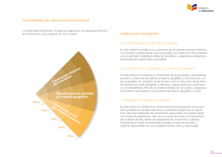 29
2.8 ESTÁNDARES DEL ÁREA DE ESTUDIOS SOCIALES
Los estándares de Estudios Sociales se organizan en los siguientes dominios
de conocimiento, que progresan en cinco niveles: DOMINIOS DE CONOCIMIENTO
A. CONSTRUCCIÓN HISTÓRICA DE LA SOCIEDAD
En este dominio se evidencia la comprensión de los grandes procesos históricos,
con una visión contextualizada, que han aportado a la construcción de la sociedad
y de su identidad, mediante el análisis de conceptos y categorías en perspectiva y
retrospectiva de manera crítica y propositiva.
B. RELACIÓN ENTRE LA SOCIEDAD Y EL ESPACIO GEOGRÁFICO
En este dominio se evidencia la comprensión de las principales características,
procesos y dinámicas que definen al espacio geográfico y sus relaciones con
las sociedades. Se considera al ser humano como el ente activo de las trans-
formaciones del medio geográfico y territorial, y responsable de su permanen-
cia y sustentabilidad. Para ello se detalla el manejo de conceptos, categorías e
instrumentos que facilitan el conocimiento del espacio geográfico y social.
C. CONVIVENCIA Y DESARROLLO HUMANO
En este dominio se evidencia la comprensión del funcionamiento de la socie-
dad considerando aquellas relaciones y problemas sociales que la caracte-
rizan. Describe habilidades del pensamiento para analizar la sociedad desde
sus formas de organización, retos de la convivencia actual y el mejoramiento
de la calidad de vida, desde una perspectiva de compromiso ciudadano.
Comprende el manejo de habilidades sociales a través de actitudes y
prácticas relacionadas con una ciudadanía activa, crítica y responsable.
 