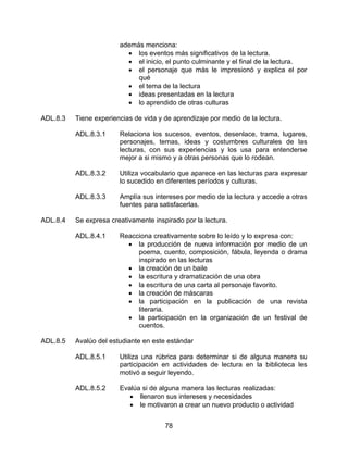 además menciona:
                          • los eventos más significativos de la lectura.
                          • el inicio, el punto culminante y el final de la lectura.
                          • el personaje que más le impresionó y explica el por
                             qué
                          • el tema de la lectura
                          • ideas presentadas en la lectura
                          • lo aprendido de otras culturas

ADL.8.3   Tiene experiencias de vida y de aprendizaje por medio de la lectura.

          ADL.8.3.1     Relaciona los sucesos, eventos, desenlace, trama, lugares,
                        personajes, temas, ideas y costumbres culturales de las
                        lecturas, con sus experiencias y los usa para entenderse
                        mejor a si mismo y a otras personas que lo rodean.

          ADL.8.3.2     Utiliza vocabulario que aparece en las lecturas para expresar
                        lo sucedido en diferentes períodos y culturas.

          ADL.8.3.3     Amplía sus intereses por medio de la lectura y accede a otras
                        fuentes para satisfacerlas.

ADL.8.4   Se expresa creativamente inspirado por la lectura.

          ADL.8.4.1     Reacciona creativamente sobre lo leído y lo expresa con:
                          • la producción de nueva información por medio de un
                             poema, cuento, composición, fábula, leyenda o drama
                             inspirado en las lecturas
                          • la creación de un baile
                          • la escritura y dramatización de una obra
                          • la escritura de una carta al personaje favorito.
                          • la creación de máscaras
                          • la participación en la publicación de una revista
                             literaria.
                          • la participación en la organización de un festival de
                             cuentos.

ADL.8.5   Avalúo del estudiante en este estándar

          ADL.8.5.1     Utiliza una rúbrica para determinar si de alguna manera su
                        participación en actividades de lectura en la biblioteca les
                        motivó a seguir leyendo.

          ADL.8.5.2     Evalúa si de alguna manera las lecturas realizadas:
                           • llenaron sus intereses y necesidades
                           • le motivaron a crear un nuevo producto o actividad


                                       78
 