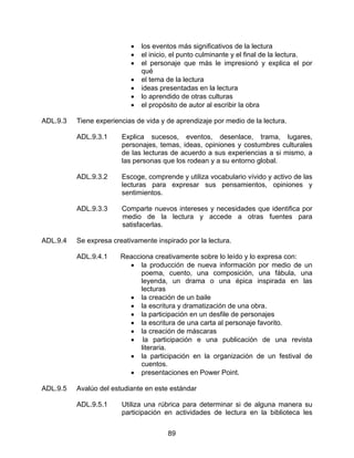•   los eventos más significativos de la lectura
                           •   el inicio, el punto culminante y el final de la lectura.
                           •   el personaje que más le impresionó y explica el por
                               qué
                           •   el tema de la lectura
                           •   ideas presentadas en la lectura
                           •   lo aprendido de otras culturas
                           •   el propósito de autor al escribir la obra

ADL.9.3   Tiene experiencias de vida y de aprendizaje por medio de la lectura.

          ADL.9.3.1     Explica sucesos, eventos, desenlace, trama, lugares,
                        personajes, temas, ideas, opiniones y costumbres culturales
                        de las lecturas de acuerdo a sus experiencias a si mismo, a
                        las personas que los rodean y a su entorno global.

          ADL.9.3.2     Escoge, comprende y utiliza vocabulario vívido y activo de las
                        lecturas para expresar sus pensamientos, opiniones y
                        sentimientos.

          ADL.9.3.3     Comparte nuevos intereses y necesidades que identifica por
                        medio de la lectura y accede a otras fuentes para
                        satisfacerlas.

ADL.9.4   Se expresa creativamente inspirado por la lectura.

          ADL.9.4.1     Reacciona creativamente sobre lo leído y lo expresa con:
                          • la producción de nueva información por medio de un
                              poema, cuento, una composición, una fábula, una
                              leyenda, un drama o una épica inspirada en las
                              lecturas
                          • la creación de un baile
                          • la escritura y dramatización de una obra.
                          • la participación en un desfile de personajes
                          • la escritura de una carta al personaje favorito.
                          • la creación de máscaras
                          • la participación e una publicación de una revista
                              literaria.
                          • la participación en la organización de un festival de
                              cuentos.
                          • presentaciones en Power Point.

ADL.9.5   Avalúo del estudiante en este estándar

          ADL.9.5.1     Utiliza una rúbrica para determinar si de alguna manera su
                        participación en actividades de lectura en la biblioteca les


                                       89
 