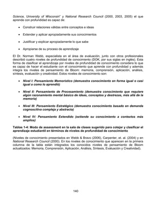 Science, University of Wisconsin” y National Research Council (2000, 2003, 2005) el que
aprende con profundidad es capaz de:

    •   Construir relaciones válidas entre conceptos e ideas

    •   Extender y aplicar apropiadamente sus conocimientos

    •   Justificar y explicar apropiadamente lo que sabe

    •   Apropiarse de su proceso de aprendizaje

El Dr. Norman Webb, especialista en el área de evaluación, junto con otros profesionales
describió cuatro niveles de profundidad de conocimiento (DOK, por sus siglas en inglés). Esta
forma de clasificar el aprendizaje por niveles de profundidad de conocimiento considera lo que
es capaz de hacer el estudiante con el conocimiento que aprende con profundidad y además
integra los niveles de pensamiento de Bloom: memoria, comprensión, aplicación, análisis,
síntesis, evaluación y creatividad. Estos niveles de conocimiento son:

    •   Nivel I: Pensamiento Memorístico (demuestra conocimiento en forma igual o casi
        igual a como lo aprendió)

    •   Nivel II: Pensamiento de Procesamiento (demuestra conocimiento que requiere
        algún razonamiento mental básico de ideas, conceptos y destrezas, más allá de la
        memoria)

    •   Nivel III: Pensamiento Estratégico (demuestra conocimiento basado en demanda
        cognoscitiva compleja y abstracta)

    •   Nivel IV: Pensamiento Extendido (extiende su conocimiento a contextos más
        amplios)

Tablas 1-4: Modo de assessment en la sala de clases sugerido para cotejar y clasificar el
aprendizaje estudiantil en términos de niveles de profundidad de conocimiento

(Niveles de conocimiento presentados en Webb & Bravo (2006), Carpenter, et. al. (2004) y en
National Research Council (2000). En los niveles de conocimiento que aparecen en la primera
columna de la tabla están integrados los conocidos niveles de pensamiento de Bloom
actualizados: Memoria, Comprensión, Aplicación, Análisis, Síntesis, Evaluación y Creatividad).




                                            140
 