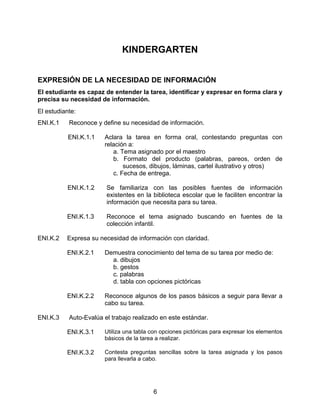 KINDERGARTEN


EXPRESIÓN DE LA NECESIDAD DE INFORMACIÓN
El estudiante es capaz de entender la tarea, identificar y expresar en forma clara y
precisa su necesidad de información.
El estudiante:
ENI.K.1    Reconoce y define su necesidad de información.

           ENI.K.1.1   Aclara la tarea en forma oral, contestando preguntas con
                       relación a:
                          a. Tema asignado por el maestro
                          b. Formato del producto (palabras, pareos, orden de
                              sucesos, dibujos, láminas, cartel ilustrativo y otros)
                          c. Fecha de entrega.

           ENI.K.1.2    Se familiariza con las posibles fuentes de información
                        existentes en la biblioteca escolar que le faciliten encontrar la
                        información que necesita para su tarea.

          ENI.K.1.3     Reconoce el tema asignado buscando en fuentes de la
                        colección infantil.

ENI.K.2   Expresa su necesidad de información con claridad.

          ENI.K.2.1    Demuestra conocimiento del tema de su tarea por medio de:
                         a. dibujos
                         b. gestos
                         c. palabras
                         d. tabla con opciones pictóricas

          ENI.K.2.2    Reconoce algunos de los pasos básicos a seguir para llevar a
                       cabo su tarea.

ENI.K.3    Auto-Evalúa el trabajo realizado en este estándar.

          ENI.K.3.1    Utiliza una tabla con opciones pictóricas para expresar los elementos
                       básicos de la tarea a realizar.

          ENI.K.3.2    Contesta preguntas sencillas sobre la tarea asignada y los pasos
                       para llevarla a cabo.




                                         6
 
