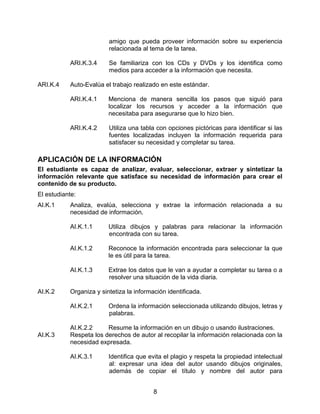 amigo que pueda proveer información sobre su experiencia
                         relacionada al tema de la tarea.

           ARI.K.3.4     Se familiariza con los CDs y DVDs y los identifica como
                         medios para acceder a la información que necesita.

ARI.K.4    Auto-Evalúa el trabajo realizado en este estándar.

           ARI.K.4.1     Menciona de manera sencilla los pasos que siguió para
                         localizar los recursos y acceder a la información que
                         necesitaba para asegurarse que lo hizo bien.

           ARI.K.4.2     Utiliza una tabla con opciones pictóricas para identificar si las
                         fuentes localizadas incluyen la información requerida para
                         satisfacer su necesidad y completar su tarea.

APLICACIÓN DE LA INFORMACIÓN
El estudiante es capaz de analizar, evaluar, seleccionar, extraer y sintetizar la
información relevante que satisface su necesidad de información para crear el
contenido de su producto.
El estudiante:
AI.K.1     Analiza, evalúa, selecciona y extrae la información relacionada a su
           necesidad de información.

           AI.K.1.1      Utiliza dibujos y palabras para relacionar la información
                         encontrada con su tarea.

           AI.K.1.2      Reconoce la información encontrada para seleccionar la que
                         le es útil para la tarea.

           AI.K.1.3      Extrae los datos que le van a ayudar a completar su tarea o a
                         resolver una situación de la vida diaria.

AI.K.2     Organiza y sintetiza la información identificada.

           AI.K.2.1      Ordena la información seleccionada utilizando dibujos, letras y
                         palabras.

           AI.K.2.2     Resume la información en un dibujo o usando ilustraciones.
AI.K.3     Respeta los derechos de autor al recopilar la información relacionada con la
           necesidad expresada.

           AI.K.3.1      Identifica que evita el plagio y respeta la propiedad intelectual
                         al: expresar una idea del autor usando dibujos originales,
                         además de copiar el título y nombre del autor para


                                          8
 