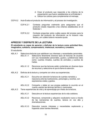 d. Crear el producto que responda a los criterios de la
                               presentación que fueron establecidos en el Estándar I.
                            e. Utilizar los colores para complementar el mensaje.

CCP.K.2    Auto-Evalúa el producto de información y el proceso de investigación.

           CCP.K.2.1      Contesta preguntas oralmente para asegurarse que el
                          producto creado responde a los criterios establecidos en el
                          Estándar I.

           CCP.K.2.2      Contesta preguntas sobre cuáles pasos del proceso para la
                          creación del producto de información se le hicieron más
                          fáciles y en cuáles todavía necesita ayuda.

APRECIO Y DISFRUTE DE LA LECTURA
El estudiante es capaz de apreciar y disfrutar de la lectura como actividad libre,
imaginativa, solidaria, compensadora, intelectual, recreativa y creadora.
El estudiante:
ADL.K.1    Selecciona lecturas que satisfacen sus intereses y necesidades personales.
           ADL.K.1.1    Selecciona libremente diversos tipos de lecturas de acuerdo
                        con sus necesidades personales, gustos y preferencias tales
                        como: cuentos rimados, cuentos de animales y cuentos de
                        hadas.

           ADL.K.1.2    Reconoce que las lecturas están contenidas en diversos tipos
                        de recursos y selecciona el que le llama la atención.

ADL.K.2    Disfruta de la lectura y comparte con otros sus experiencias.

           ADL.K.2.1    Escucha con atención la lectura de cuentos narrados y
                        reacciona ante las ilustraciones, personajes y eventos, con
                        expresiones orales y gestos.

           ADL.K.2.2    Comparte y relata en sus propias palabras lo ocurrido en el
                        cuento usando las láminas del libro y marionetas.
ADL.K.3    Tiene experiencias de vida y de aprendizaje por medio de la lectura.

           ADL.K.3.1    Descubre en la lectura experiencias de la vida cotidiana.

           ADL.K.3.2    Reconoce, comprende y adquiere vocabulario nuevo a través
                        de las narraciones de cuentos, lectura en voz alta y
                        dramatizaciones.

           ADL.K.3.3    Descubre nuevos intereses y necesidades explorando y
                        hojeando otras fuentes literarias.


                                        10
 
