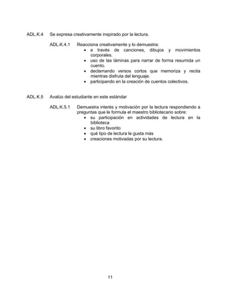 ADL.K.4   Se expresa creativamente inspirado por la lectura.

          ADL.K.4.1    Reacciona creativamente y lo demuestra:
                         • a través de canciones, dibujos y movimientos
                             corporales.
                         • uso de las láminas para narrar de forma resumida un
                             cuento.
                         • declamando versos cortos que memoriza y recita
                             mientras disfruta del lenguaje.
                         • participando en la creación de cuentos colectivos.


ADL.K.5   Avalúo del estudiante en este estándar

          ADL.K.5.1    Demuestra interés y motivación por la lectura respondiendo a
                       preguntas que le formula el maestro bibliotecario sobre:
                          • su participación en actividades de lectura en la
                             biblioteca
                          • su libro favorito
                          • qué tipo de lectura le gusta más
                          • creaciones motivadas por su lectura.




                                       11
 