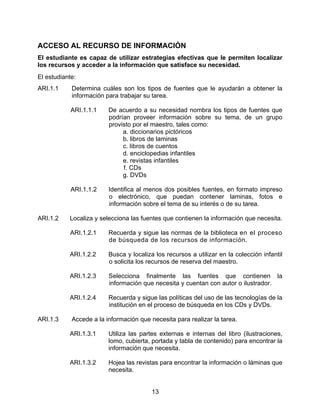 ACCESO AL RECURSO DE INFORMACIÓN
El estudiante es capaz de utilizar estrategias efectivas que le permiten localizar
los recursos y acceder a la información que satisface su necesidad.
El estudiante:
ARI.1.1     Determina cuáles son los tipos de fuentes que le ayudarán a obtener la
            información para trabajar su tarea.

            ARI.1.1.1    De acuerdo a su necesidad nombra los tipos de fuentes que
                         podrían proveer información sobre su tema, de un grupo
                         provisto por el maestro, tales como:
                              a. diccionarios pictóricos
                              b. libros de laminas
                              c. libros de cuentos
                              d. enciclopedias infantiles
                              e. revistas infantiles
                              f. CDs
                              g. DVDs

            ARI.1.1.2    Identifica al menos dos posibles fuentes, en formato impreso
                         o electrónico, que puedan contener laminas, fotos e
                         información sobre el tema de su interés o de su tarea.

ARI.1.2    Localiza y selecciona las fuentes que contienen la información que necesita.

           ARI.1.2.1     Recuerda y sigue las normas de la biblioteca en el proceso
                         de búsqueda de los recursos de información.

           ARI.1.2.2     Busca y localiza los recursos a utilizar en la colección infantil
                         o solicita los recursos de reserva del maestro.

           ARI.1.2.3     Selecciona finalmente las fuentes que contienen la
                         información que necesita y cuentan con autor o ilustrador.

           ARI.1.2.4     Recuerda y sigue las políticas del uso de las tecnologías de la
                         institución en el proceso de búsqueda en los CDs y DVDs.

ARI.1.3     Accede a la información que necesita para realizar la tarea.

           ARI.1.3.1     Utiliza las partes externas e internas del libro (ilustraciones,
                         lomo, cubierta, portada y tabla de contenido) para encontrar la
                         información que necesita.

           ARI.1.3.2     Hojea las revistas para encontrar la información o láminas que
                         necesita.


                                         13
 