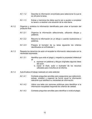 AI.1.1.2     Describe la información encontrada para seleccionar la que le
                      es útil para la tarea.

         AI.1.1.3     Extrae y menciona los datos que le van a ayudar a completar
                      su tarea o a resolver una situación de la vida diaria.

AI.1.2   Organiza y sintetiza la información identificada para crear el borrador del
         producto final.

         AI.1.2.1     Organiza la información seleccionada, utilizando dibujos y
                      palabras.

         AI.1.2.2     Resume la información en un dibujo o usando ilustraciones o
                      palabras.

         AI.1.2.3     Prepara el borrador de su tarea siguiendo los criterios
                      identificados en el Estándar I.

AI.1.3   Respeta los derechos de autor al recopilar la información relacionada con la
         necesidad expresada.

         AI.1.3.1     Identifica que evita el plagio y respeta la propiedad intelectual
                      al:
                          a. expresar en palabras y dibujos originales algunas ideas
                              del autor.
                          b. copiar el título, autor e ilustrador de los recursos
                              utilizados para incluirlos en el informe.

AI.1.4   Auto-Evalúa el trabajo realizado en este estándar

         AI.1.4.1     Contesta preguntas sencillas para asegurarse que seleccionó,
                      extrajo, sintetizó y organizó de forma visual la información
                      relevante que satisface su necesidad de información.

         AI.1.4.2     Utiliza una tabla con opciones pictóricas para identificar si la
                      información recopilada responde los criterios de calidad.

         AI.1.4.3     Contesta preguntas sencillas para identificar si evitó el plagio.




                                      15
 
