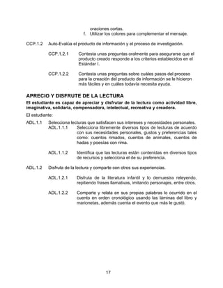 oraciones cortas.
                             f. Utilizar los colores para complementar el mensaje.

CCP.1.2    Auto-Evalúa el producto de información y el proceso de investigación.

           CCP.1.2.1      Contesta unas preguntas oralmente para asegurarse que el
                          producto creado responde a los criterios establecidos en el
                          Estándar I.

           CCP.1.2.2      Contesta unas preguntas sobre cuáles pasos del proceso
                          para la creación del producto de información se le hicieron
                          más fáciles y en cuáles todavía necesita ayuda.

APRECIO Y DISFRUTE DE LA LECTURA
El estudiante es capaz de apreciar y disfrutar de la lectura como actividad libre,
imaginativa, solidaria, compensadora, intelectual, recreativa y creadora.
El estudiante:
ADL.1.1    Selecciona lecturas que satisfacen sus intereses y necesidades personales.
           ADL.1.1.1     Selecciona libremente diversos tipos de lecturas de acuerdo
                         con sus necesidades personales, gustos y preferencias tales
                         como: cuentos rimados, cuentos de animales, cuentos de
                         hadas y poesías con rima.

           ADL.1.1.2     Identifica que las lecturas están contenidas en diversos tipos
                         de recursos y selecciona el de su preferencia.

ADL.1.2    Disfruta de la lectura y comparte con otros sus experiencias.

           ADL.1.2.1     Disfruta de la literatura infantil y lo demuestra releyendo,
                         repitiendo frases llamativas, imitando personajes, entre otros.

           ADL.1.2.2     Comparte y relata en sus propias palabras lo ocurrido en el
                         cuento en orden cronológico usando las láminas del libro y
                         marionetas, además cuenta el evento que más le gustó.




                                        17
 