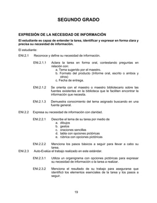 SEGUNDO GRADO


EXPRESIÓN DE LA NECESIDAD DE INFORMACIÓN
El estudiante es capaz de entender la tarea, identificar y expresar en forma clara y
precisa su necesidad de información.
El estudiante:
ENI.2.1    Reconoce y define su necesidad de información.

           ENI.2.1.1   Aclara la tarea en forma oral, contestando preguntas en
                       relación con:
                          a. Tema sugerido por el maestro.
                          b. Formato del producto (Informe oral, escrito o ambos y
                              otros)
                          c. Fecha de entrega.

           ENI.2.1.2   Se orienta con el maestro o maestro bibliotecario sobre las
                       fuentes existentes en la biblioteca que le faciliten encontrar la
                       información que necesita.

          ENI.2.1.3    Demuestra conocimiento del tema asignado buscando en una
                       fuente general.

ENI.2.2   Expresa su necesidad de información con claridad.

          ENI.2.2.1    Describe el tema de su tarea por medio de
                         a. dibujos
                         b. gestos
                         c. oraciones sencillas
                         d. tabla con opciones pictóricas
                         e. rúbrica con opciones pictóricas

          ENI.2.2.2    Menciona los pasos básicos a seguir para llevar a cabo su
                       tarea.
ENI.2.3    Auto-Evalúa el trabajo realizado en este estándar.

          ENI.2.3.1    Utiliza un organigrama con opciones pictóricas para expresar
                       su necesidad de información o la tarea a realizar.

          ENI.2.3.2    Menciona el resultado de su trabajo para asegurarse que
                       identificó los elementos esenciales de la tarea y los pasos a
                       seguir.




                                        19
 