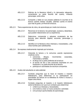 ADL.2.2.1     Disfruta de la literatura infantil y lo demuestra releyendo,
                        comentando su parte favorita del cuento, imitando
                        personajes, entre otros.

          ADL.2.2.2     Comparte y relata en sus propias palabras lo ocurrido en la
                        lectura usando medios visuales, además cuenta el evento
                        que más le gustó y el final de la lectura.

ADL.2.3   Tiene experiencias de vida y de aprendizaje por medio de la lectura.

          ADL.2.3.1     Reconoce en la lectura, los personajes, sucesos y desenlace,
                        que pueden relacionarse con su experiencia.

          ADL.2.3.2     Selecciona, comprende y adquiere vocabulario de las
                        lecturas para describir objetos, acciones, personajes y
                        sucesos

          ADL.2.3.3     Identifica en la literatura otros intereses y necesidades, y lee
                        otras fuentes para satisfacerlas.

ADL.2.4   Se expresa creativamente inspirado por la lectura.

          ADL.2.4.1     Interpreta la lectura y lo comunica usando expresiones
                        creativas como:
                           • canciones,        dibujos,      movimientos      corporales,
                               marionetas y carteles.
                           • el dibujo de su parte preferida de la lectura
                           • el escrito de dos o tres oraciones inspiradas en una
                               ilustración o su parte favorita de la lectura.
                           • participa en actividades de escritura compartida.

ADL.2.5   Avalúo del estudiante en este estándar

          ADL.2.5.1     Contesta preguntas que le hace el maestro o maestro
                        bibliotecario, para determinar si su participación en
                        actividades de lectura en la biblioteca le motivó a buscar y
                        hojear otros libros.

          ADL.2.5.2     Contesta preguntas al maestro o el maestro bibliotecario
                        sobre la literatura con que tuvo contacto para determinar
                          • si llenó sus intereses y necesidades.
                          • si le motivó a crear un nuevo producto o actividad.
                          • si le proveyó oportunidades de aprendizaje.




                                       25
 