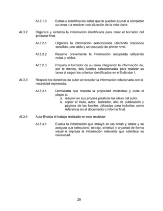 AI.3.1.3     Extrae e identifica los datos que le pueden ayudar a completar
                      su tarea o a resolver una situación de la vida diaria.

AI.3.2   Organiza y sintetiza la información identificada para crear el borrador del
         producto final.

         AI.3.2.1     Organiza la información seleccionada utilizando oraciones
                      sencillas, una tabla y un bosquejo de primer nivel.

         AI.3.2.2     Resume brevemente la información recopilada utilizando
                      notas y tablas.

         AI.3.2.3     Prepara el borrador de su tarea integrando la información de,
                      por lo menos, dos fuentes seleccionadas para realizar su
                      tarea al seguir los criterios identificados en el Estándar I.

AI.3.3   Respeta los derechos de autor al recopilar la información relacionada con la
         necesidad expresada.

         AI.3.3.1     Demuestra que respeta la propiedad intelectual y evita el
                      plagio al:
                         a. resumir en sus propias palabras las ideas del autor.
                         b. copiar el título, autor, ilustrador, año de publicación y
                             páginas de las fuentes utilizadas para incluirlas como
                             referencia en el documento o informe final.

AI.3.4   Auto-Evalúa el trabajo realizado en este estándar

         AI.3.4.1     Evalúa la información que incluyó en las notas y tablas y se
                      asegura que seleccionó, extrajo, sintetizó y organizó de forma
                      visual e impresa la información relevante que satisface su
                      necesidad.




                                      29
 