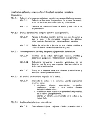 imaginativa, solidaria, compensadora, intelectual, recreativa y creadora.
El estudiante:
ADL.3.1    Selecciona lecturas que satisfacen sus intereses y necesidades personales.
           ADL.3.1.1     Selecciona libremente diversos tipos de lecturas de acuerdo
                         a sus necesidades personales, gustos y preferencias.

           ADL.3.1.2     Describe los diversos formatos de lectura y selecciona el de
                         su preferencia.

ADL.3.2    Disfruta de la lectura y comparte con otros sus experiencias.

           ADL.3.2.1     Aprecia la literatura infantil y disfruta leer, que le narren, y
                         que le lean, y lo demuestra hojeando las páginas,
                         observando las ilustraciones y escuchando con atención.

           ADL.3.2.2     Relata la trama de la lectura en sus propias palabras y
                         cuenta el evento de la trama que más le gustó.

ADL.3.3    Tiene experiencias de vida y de aprendizaje por medio de la lectura.

           ADL.3.3.1     Identifica en la lectura personajes, sucesos, eventos y
                         desenlaces que pueden relacionarse con su experiencia.

           ADL.3.3.2     Selecciona, comprende y adquiere vocabulario de las
                         lecturas, que le sirve para expresar diversos estados de
                         ánimo o sus sentimientos.

           ADL.3.3.3     Busca en la literatura sobre sus intereses y necesidades, y
                         lee otras fuentes para satisfacerlas.

ADL.3.4    Se expresa creativamente inspirado por la lectura.

           ADL.3.4.1     Interpreta la lectura y lo comunica usando expresiones
                         creativas como:
                            • canciones,         dibujos,    movimientos   corporales,
                                marionetas, carteles y otros medios visuales
                                incluyendo el electrónico.
                            • la creación de un nuevo título para la lectura partiendo
                                de la historia y los personajes.
                            • escribir un párrafo corto inspirado en la lectura y su
                                nuevo título.

ADL.3.5    Avalúo del estudiante en este estándar

           ADL.3.5.1     Completa una hoja de cotejo con criterios para determinar si


                                        32
 
