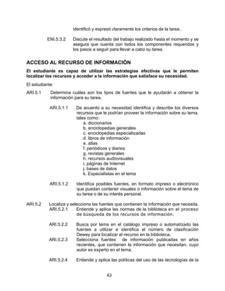 identificó y expresó claramente los criterios de la tarea.

          ENI.5.3.2     Discute el resultado del trabajo realizado hasta el momento y se
                        asegura que cuenta con todos los componentes requeridos y
                        los pasos a seguir para llevar a cabo su tarea.


ACCESO AL RECURSO DE INFORMACIÓN
El estudiante es capaz de utilizar las estrategias efectivas que le permiten
localizar los recursos y acceder a la información que satisface su necesidad.
El estudiante:
ARI.5.1     Determina cuáles son los tipos de fuentes que le ayudarán a obtener la
            información para su tarea.

            ARI.5.1.1    De acuerdo a su necesidad identifica y describe los diversos
                         recursos que le podrían proveer la información sobre su tema,
                         tales como:
                             a. diccionarios
                             b. enciclopedias generales
                             c. enciclopedias especializadas
                             d. libros de información
                             e. atlas
                             f. periódicos y diarios
                             g. revistas generales
                             h. recursos audiovisuales
                             i. páginas de Internet
                             j. bases de datos
                             k. Especialistas en el tema

            ARI.5.1.2    Identifica posibles fuentes, en formato impreso o electrónico
                         que puedan contener visuales o información sobre el tema de
                         su tarea o de su interés personal.

ARI.5.2    Localiza y selecciona las fuentes que contienen la información que necesita.
           ARI.5.2.1     Entiende y aplica las normas de la biblioteca en el proceso
                         de búsqueda de los recursos de información.

           ARI.5.2.2     Busca por tema en el catálogo impreso o automatizado las
                         fuentes a utilizar e identifica el número de clasificación
                         Dewey para localizar el recurso en la biblioteca.
           ARI.5.2.3     Selecciona fuentes de información publicadas en años
                         recientes, que contienen la información que necesitan, cuyo
                         autor es experto en el tema.

           ARI.5.2.4     Entiende y aplica las políticas del uso de las tecnologías de la


                                          43
 