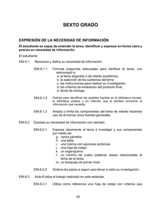 SEXTO GRADO


EXPRESIÓN DE LA NECESIDAD DE INFORMACIÓN
El estudiante es capaz de entender la tarea, identificar y expresar en forma clara y
precisa su necesidad de información.
El estudiante:
ENI.6.1    Reconoce y define su necesidad de información.

           ENI.6.1.1   Formula preguntas adecuadas para clarificar la tarea, con
                         relacionado a:
                          a. el tema asignado o de interés académico.
                          b. la selección de los subtemas del tema
                          c. las instrucciones para realizar su investigación.
                          d. los criterios de evaluación del producto final.
                          e. fecha de entrega.

           ENI.6.1.2   Solicita para identificar las posibles fuentes en la biblioteca escolar,
                       la biblioteca pública y en Internet, que le faciliten encontrar la
                       información que necesita.

          ENI.6.1.3    Amplía o limita los componentes del tema de interés haciendo
                       uso de al menos cinco fuentes generales.

ENI.6.2   Expresa su necesidad de información con claridad.

          ENI.6.2.1    Expresa claramente el tema a investigar y sus componentes
                       por medio de:
                         g. varios párrafos
                         h. una tabla
                         i. una rúbrica con opciones pictóricas
                         j. una hoja de cotejo
                         k. un organigrama
                         l. un mínimo de cuatro palabras claves relacionadas al
                            tema de la tarea.
                         m. un bosquejo de primer nivel

          ENI.6.2.2    Ordena los pasos a seguir para llevar a cabo su investigación.

ENI.6.3    Auto-Evalúa el trabajo realizado en este estándar.

          ENI.6.3.1    Utiliza como referencia una hoja de cotejo con criterios que



                                          50
 