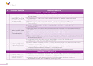 16
N° ESTÁNDARES GENERALES ESTÁNDARES ESPECÍFICOS
DIMENSIÓN A: PLANIFICACIÓN ESTRATÉGICA
1
A.1	 El directivo promueve la
creación y el cumplimiento del
Proyecto Educativo Institucional
y de planes de mejora.
A.1.1	 Dirige la construcción y difusión del Proyecto Educativo Institucional (PEI) y participa en dichas acciones junto con
el Gobierno Escolar.
A.1.2	 Controla y participa en la aplicación del Proyecto Educativo Institucional (PEI) y garantiza la toma de decisiones para
la mejora continua.
A.1.3	 Desarrolla y evalúa su gestión para la toma de decisiones, de acuerdo con los lineamientos del PEI y con la
filosofía institucional.
2
A.2	 El directivo ejerce un
liderazgo compartido y flexible,
y genera altas expectativas en
la comunidad educativa.
A.2.1	 Establece canales y procesos de información y comunicación para la mejora del clima institucional y de los
programas educativos.
A.2.2	 Promueve el liderazgo de los miembros de la comunidad educativa para que participen activa y responsablemente en la toma
de decisiones.
A.2.3 	Establece altas expectativas con respecto a su rol, al rol de los docentes y al rol de los estudiantes.
A.2.4 	Socializa las expectativas y los estándares de calidad entre toda la comunidad educativa.
A.2.5 	Difunde en la comunidad educativa experiencias exitosas en las que se han cumplido las altas expectativas de sus miembros y de
la Autoridad Educativa Nacional.
3
A.3	 El directivo desarrolla procesos
de autoevaluación institucional.
A.3.1 	Dirige el desarrollo de la metodología y del proceso de autoevaluación institucional bajo responsabilidad del
comité de autoevaluación, para la mejora continua de la institución.
A.3.2 	Utiliza los resultados y considera las propuestas de la comisión de autoevaluación para la toma de decisiones institucionales y la
elaboración de planes de mejora.
A.3.3 	Monitorea y supervisa la utilización de diversos medios convencionales y alternativos para comunicar
oportunamente información relevante a los miembros de la comunidad educativa.
A.3.4 	Presenta informes periódicos de rendición social de cuentas a la comunidad y a las autoridades educativas.
DIMENSIÓN B: GESTIÓN PEDAGÓGICA
1
B.1	El directivo gestiona el cu-
rrículo para cumplir con los
estándares educativos.
B.1.1	 Monitorea y evalúa la implementación del currículo vigente de acuerdo al PEI, y de acuerdo a las necesidades educativas
especiales e intereses de los estudiantes del establecimiento educativo y del entorno.
B.1.2	 Garantiza la aplicación, ajuste y adaptación del currículo en las diferentes áreas disciplinares, considerando
las necesidades educativas de los estudiantes, su diversidad y su contexto.
 