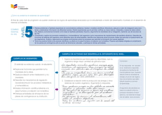 44
¿Cómo se evidencia el estándar de aprendizaje?
Al final de cada nivel de progresión se pueden evidenciar los logros de aprendizaje alcanzados por el estudiantado a través del desempeño mostrado en el desarrollo de
diversas actividades.
DOMINIO:
Sistemas
de vida
El estándar se evidencia cuando el estudiante:
•	Explica las funciones que permiten la ho-
meostasis de la célula.
•	Explica la relación entre metabolismo y ho-
meostasis.
•	Describe los mecanismos de regulación
neuroendocrina en los procesos metabólicos
y homeostáticos.
•	Analiza información científica referente a la
salud humana y la relación con la bioética.
•	Participa actividades de simulacros de los
planes de contingencia en su institución.
EJEMPLOS DE DESEMPEÑO
EJEMPLO DE ACTIVIDAD QUE DESARROLLA EL ESTUDIANTE EN EL NIVEL:
1.	 Explica la importancia que tiene para los deportistas, que su
organismo tenga mayor cantidad de glóbulos rojos.
2.	 Establecer la relación entre la producción de energía y otros
sistemas de nuestro organismo. Argumenta tu respuesta.
Comentario:
En las respuestas del estudian-
te se evidencia la capacidad
de explicar la importancia del
nivel de glóbulos rojos, haciendo
relación entre la necesidad de
energía y la acción del oxigeno,
dos conocimientos que debió
adquirir durante su proceso
de aprendizaje.
El argumento del estudiante se
base en la relación entre los
procesos necesarios al hacer
ejercicio y los sistemas encarga-
dos de realizar esos procesos.
NIVEL
• Plantea problemas e hipótesis basándose en conocimientos cotidianos, teorías o modelos científicos. Estructura y ejecuta un plan de indagación para reco-
lectar y sistematizar información de diferentes fuentes. Diseña experiencias que le permitan verificar su marco teórico. Interpreta y evalúa los datos obteni-
dos. Elabora conclusiones tomando como base la hipótesis planteada. Expone y argumenta los resultados de su indagación, haciendo uso de recursos de
las TIC.
• Comprende y explica los procesos metabólicos y homeostáticos4
del organismo como mecanismos de mantenimiento del equilibrio dinámico. Describe las
funciones de defensa del organismo ante diferentes tipos de enfermedades. Identifica las relaciones entre funciones vitales que permiten el sostenimiento de
los organismos. Analiza y argumenta sus propias conclusiones sobre los procesos que permiten la formación de nuevas especies.
•	 Toma una postura frente a los avances científicos, su efecto en la salud humana y la relación con la bioética. Propone actividades dirigidas al cumplimiento
de los planes de contingencia ante la acción de fenómenos naturales, y participa en dichas actividades.
 