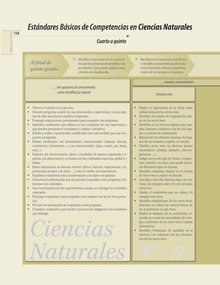 • Observo el mundo en el que vivo.
• Formulo preguntas a partir de una observación o experiencia y escojo algu-
nas de ellas para buscar posibles respuestas.
• Propongo explicaciones provisionales para responder mis preguntas.
• Identiﬁco condiciones que inﬂuyen en los resultados de una experiencia y
que pueden permanecer constantes o cambiar (variables).
• Diseño y realizo experimentos modiﬁcando una sola variable para dar res-
puesta a preguntas.
• Realizo mediciones con instrumentos convencionales (balanza, báscula,
cronómetro, termómetro...) y no convencionales (paso, cuarta, pie, braza,
vaso...).
• Registro mis observaciones, datos y resultados de manera organizada y ri-
gurosa (sin alteraciones), en forma escrita y utilizando esquemas, gráﬁcos y
tablas.
• Busco información en diversas fuentes (libros, Internet, experiencias y ex-
perimentos propios y de otros…) y doy el crédito correspondiente.
• Establezco relaciones entre la información y los datos recopilados.
• Selecciono la información que me permite responder a mis preguntas y de-
termino si es suﬁciente.
• Saco conclusiones de mis experimentos, aunque no obtenga los resultados
esperados.
• Propongo respuestas a mis preguntas y las comparo con las de otras perso-
nas.
• Persisto en la búsqueda de respuestas a mis preguntas.
• Comunico, oralmente y por escrito, el proceso de indagación y los resultados
que obtengo.
…me aproximo al conocimiento
como científico(a) natural Entorno vivo
Cuartoaquinto
• Explico la importancia de la célula como
unidad básica de los seres vivos.
• Identiﬁco los niveles de organización celu-
lar de los seres vivos.
• Identiﬁco en mi entorno objetos que cum-
plen funciones similares a las de mis órga-
nos y sustento la comparación.
• Represento los diversos sistemas de órga-
nos del ser humano y explico su función.
• Clasiﬁco seres vivos en diversos grupos
taxonómicos (plantas, animales, microor-
ganismos…).
• Indago acerca del tipo de fuerza (compre-
sión, tensión o torsión) que puede fractu-
rar diferentes tipos de huesos.
• Identiﬁco máquinas simples en el cuerpo
de seres vivos y explico su función.
• Investigo y describo diversos tipos de neu-
ronas, las comparo entre sí y con circuitos
eléctricos.
• Analizo el ecosistema que me rodea y lo
comparo con otros.
• Identiﬁco adaptaciones de los seres vivos,
teniendo en cuenta las características de
los ecosistemas en que viven.
• Explico la dinámica de un ecosistema, te-
niendo en cuenta las necesidades de ener-
gía y nutrientes de los seres vivos (cadena
alimentaria).
• Identiﬁco fenómenos de camuﬂaje en el
entorno y los relaciono con las necesida-
des de los seres vivos.
Ciencias
Naturales 40
- 50
Al final de
quinto grado...
Me ubico en el universo y en la Tierra
e identiﬁco características de la ma-
teria, fenómenos físicos y manifesta-
ciones de la energía en el entorno.
Identiﬁco estructuras de los seres vi-
vos que les permiten desarrollarse en
un entorno y que puedo utilizar como
criterios de clasiﬁcación.
EstándaresBásicosdeCompetenciasenCienciasNaturales
134
CIENCIASSOCIALESYNATURALES
…manejo conocimientos
 