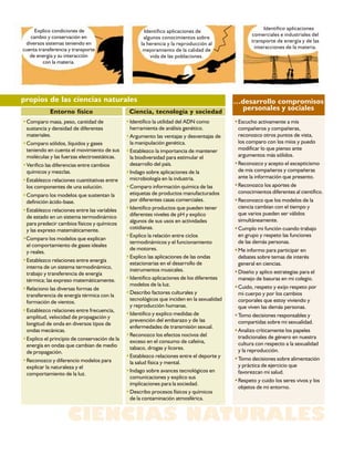 CIENCIAS NATURALES
Explico condiciones de
cambio y conservación en
diversos sistemas teniendo en
cuenta transferencia y transporte
de energía y su interacción
con la materia.
Identifico aplicaciones de
algunos conocimientos sobre
la herencia y la reproducción al
mejoramiento de la calidad de
vida de las poblaciones.
Identifico aplicaciones
comerciales e industriales del
transporte de energía y de las
interacciones de la materia.
…desarrollo compromisos
personales y socialesCiencia, tecnología y sociedadEntorno físico
propios de las ciencias naturales
•Comparo masa, peso, cantidad de
sustancia y densidad de diferentes
materiales.
•Comparo sólidos, líquidos y gases
teniendo en cuenta el movimiento de sus
moléculas y las fuerzas electroestáticas.
•Verifico las diferencias entre cambios
químicos y mezclas.
•Establezco relaciones cuantitativas entre
los componentes de una solución.
•Comparo los modelos que sustentan la
definición ácido-base.
•Establezco relaciones entre las variables
de estado en un sistema termodinámico
para predecir cambios físicos y químicos
y las expreso matemáticamente.
•Comparo los modelos que explican
el comportamiento de gases ideales
y reales.
•Establezco relaciones entre energía
interna de un sistema termodinámico,
trabajo y transferencia de energía
térmica; las expreso matemáticamente.
•Relaciono las diversas formas de
transferencia de energía térmica con la
formación de vientos.
•Establezco relaciones entre frecuencia,
amplitud, velocidad de propagación y
longitud de onda en diversos tipos de
ondas mecánicas.
•Explico el principio de conservación de la
energía en ondas que cambian de medio
de propagación.
•Reconozco y diferencio modelos para
explicar la naturaleza y el
comportamiento de la luz.
•Identifico la utilidad del ADN como
herramienta de análisis genético.
•Argumento las ventajas y desventajas de
la manipulación genética.
•Establezco la importancia de mantener
la biodiversidad para estimular el
desarrollo del país.
•Indago sobre aplicaciones de la
microbiología en la industria.
•Comparo información química de las
etiquetas de productos manufacturados
por diferentes casas comerciales.
•Identifico productos que pueden tener
diferentes niveles de pH y explico
algunos de sus usos en actividades
cotidianas.
•Explico la relación entre ciclos
termodinámicos y el funcionamiento
de motores.
•Explico las aplicaciones de las ondas
estacionarias en el desarrollo de
instrumentos musicales.
•Identifico aplicaciones de los diferentes
modelos de la luz.
•Describo factores culturales y
tecnológicos que inciden en la sexualidad
y reproducción humanas.
•Identifico y explico medidas de
prevención del embarazo y de las
enfermedades de transmisión sexual.
•Reconozco los efectos nocivos del
exceso en el consumo de cafeína,
tabaco, drogas y licores.
•Establezco relaciones entre el deporte y
la salud física y mental.
•Indago sobre avances tecnológicos en
comunicaciones y explico sus
implicaciones para la sociedad.
•Describo procesos físicos y químicos
de la contaminación atmosférica.
•Escucho activamente a mis
compañeros y compañeras,
reconozco otros puntos de vista,
los comparo con los míos y puedo
modificar lo que pienso ante
argumentos más sólidos.
•Reconozco y acepto el escepticismo
de mis compañeros y compañeras
ante la información que presento.
•Reconozco los aportes de
conocimientos diferentes al científico.
•Reconozco que los modelos de la
ciencia cambian con el tiempo y
que varios pueden ser válidos
simultáneamente.
•Cumplo mi función cuando trabajo
en grupo y respeto las funciones
de las demás personas.
•Me informo para participar en
debates sobre temas de interés
general en ciencias.
•Diseño y aplico estrategias para el
manejo de basuras en mi colegio.
•Cuido, respeto y exijo respeto por
mi cuerpo y por los cambios
corporales que estoy viviendo y
que viven las demás personas.
•Tomo decisiones responsables y
compartidas sobre mi sexualidad.
•Analizo críticamente los papeles
tradicionales de género en nuestra
cultura con respecto a la sexualidad
y la reproducción.
•Tomo decisiones sobre alimentación
y práctica de ejercicio que
favorezcan mi salud.
•Respeto y cuido los seres vivos y los
objetos de mi entorno.
 
