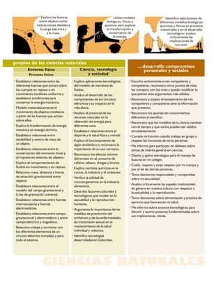 CIENCIAS NATURALES
•Escucho activamente a mis compañeros y
compañeras, reconozco otros puntos de vista,
los comparo con los míos y puedo modificar lo
que pienso ante argumentos más sólidos.
•Reconozco y acepto el escepticismo de mis
compañeros y compañeras ante la información
que presento.
•Reconozco los aportes de conocimientos
diferentes al científico.
•Reconozco que los modelos de la ciencia cambian
con el tiempo y que varios pueden ser válidos
simultáneamente.
•Cumplo mi función cuando trabajo en grupo y
respeto las funciones de otras personas.
•Me informo para participar en debates sobre
temas de interés general en ciencias.
•Diseño y aplico estrategias para el manejo de
basuras en mi colegio.
•Cuido, respeto y exijo respeto por mi cuerpo y
por el de las demás personas.
•Tomo decisiones responsables y compartidas
sobre mi sexualidad.
•Analizo críticamente los papeles tradicionales
de género en nuestra cultura con respecto a
la sexualidad y la reproducción.
•Tomo decisiones sobre alimentación y práctica de
ejercicio que favorezcan mi salud.
•Me informo sobre avances tecnológicos para
discutir y asumir posturas fundamentadas sobre
sus implicaciones éticas.
Explico las fuerzas
entre objetos como
interacciones debidas a
la carga eléctrica y
a la masa.
Utilizo modelos
biológicos, físicos y
químicos para explicar
la transformación y
conservación de
la energía.
…desarrollo compromisos
personales y sociales
Identifico aplicaciones de
diferentes modelos biológicos,
químicos y físicos en procesos
industriales y en el desarrollo
tecnológico; analizo
críticamente las
implicaciones de
sus usos.
•Establezco relaciones entre las
diferentes fuerzas que actúan sobre
los cuerpos en reposo o en
movimiento rectilíneo uniforme y
establezco condiciones para
conservar la energía mecánica.
•Modelo matemáticamente el
movimiento de objetos cotidianos
a partir de las fuerzas que actúan
sobre ellos.
•Explico la transformación de energía
mecánica en energía térmica.
•Establezco relaciones entre
estabilidad y centro de masa de
un objeto.
•Establezco relaciones entre la
conservación del momento lineal y
el impulso en sistemas de objetos.
•Explico el comportamiento de
fluidos en movimiento y en reposo.
•Relaciono masa, distancia y fuerza
de atracción gravitacional entre
objetos.
•Establezco relaciones entre el
modelo del campo gravitacional y
la ley de gravitación universal.
•Establezco relaciones entre fuerzas
macroscópicas y fuerzas
electrostáticas.
•Establezco relaciones entre campo
gravitacional y electrostático y entre
campo eléctrico y magnético.
•Relaciono voltaje y corriente con
los diferentes elementos de un
circuito eléctrico complejo y para
todo el sistema.
Entorno físico
Procesos físicos
•Explico aplicaciones tecnológicas
del modelo de mecánica de
fluidos.
•Analizo el desarrollo de los
componentes de los circuitos
eléctricos y su impacto en la
vida diaria.
•Analizo el potencial de los
recursos naturales en la
obtención de energía para
diferentes usos.
•Establezco relaciones entre el
deporte y la salud física y mental.
•Explico el funcionamiento de
algún antibiótico y reconozco la
importancia de su uso correcto.
•Reconozco los efectos nocivos
del exceso en el consumo de
cafeína, tabaco, drogas y licores.
•Explico cambios químicos en la
cocina, la industria y el ambiente.
•Verifico la utilidad de
microorganismos en la industria
alimenticia.
•Describo factores culturales y
tecnológicos que inciden en la
sexualidad y la reproducción
humanas.
•Argumento la importancia de las
medidas de prevención del
embarazo y de las enfermedades
de transmisión sexual en el
mantenimiento de la salud
individual y colectiva.
•Identifico tecnologías
desarrolladas en Colombia.
Ciencia, tecnología
y sociedad
propios de las ciencias naturales
 