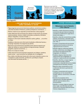 3 2
Relaciones con la historia
y las culturas
…manejo conocimientos…me aproximo al conocimiento
como científico-a social
•Hago preguntas acerca de los fenómenos políticos, económicos sociales y
culturales estudiados (Prehistoria, pueblos prehispánicos colombianos…).
•Planteo conjeturas que respondan provisionalmente a estas preguntas.
•Utilizo diferentes tipos de fuentes para obtener la información que necesito
(textos escolares, cuentos y relatos, entrevistas a profesores y familiares,
dibujos, fotografías y recursos virtuales…).
•Organizo la información obtenida utilizando cuadros, gráficas… y la archivo
en orden.
•Establezco relaciones entre información localizada en diferentes fuentes y
propongo respuestas a las preguntas que planteo.
•Reconozco que los fenómenos estudiados tienen diversos aspectos que
deben ser tenidos en cuenta (cambios a lo largo del tiempo, ubicación
geográfica, aspectos económicos…).
•Reviso mis conjeturas iniciales.
•Utilizo diversas formas de expresión (exposición oral, dibujos, carteleras,
textos cortos…) para comunicar los resultados de mi investigación.
•Doy crédito a las diferentes fuentes de la información obtenida (cuento a mis
compañeros a quién entrevisté, qué libros leí, qué dibujos comparé,
cito información de fuentes escritas…).
•Identifico y explico fenómenos sociales y
económicos que permitieron el paso del
nomadismo al sedentarismo (agricultura,
división del trabajo...).
•Identifico y describo características sociales,
políticas, económicas y culturales de las
primeras organizaciones humanas (banda,
clan, tribu...).
•Comparo características de las primeras
organizaciones humanas con las de las
organizaciones de mi entorno.
•Identifico algunas condiciones políticas,
sociales, económicas y tecnológicas que
permitieron las exploraciones de la
antigüedad y el medioevo.
•Establezco algunas relaciones entre
exploraciones de la antigüedad y el
medioevo y exploraciones de la actualidad.
•Identifico, describo y comparo algunas
características sociales, políticas,
económicas y culturales de las comunidades
prehispánicas de Colombia y América.
•Relaciono estas características con las
condiciones del entorno particular de
cada cultura.
•Comparo características de los grupos
prehispánicos con las características
sociales, políticas, económicas y culturales
actuales.
•Identifico los propósitos de las
organizaciones coloniales españolas y
describo aspectos básicos de su
funcionamiento.
•Identifico y comparo algunas causas que
dieron lugar a los diferentes períodos
históricos en Colombia (Descubrimiento,
Colonia, Independencia...).
Al terminar
quinto grado...
Reconozco que tanto los
individuos como las organizaciones
sociales se transforman con el tiempo,
construyen un legado y dejan huellas
que permanecen en las
sociedades actuales.
Para lograrlo...
 