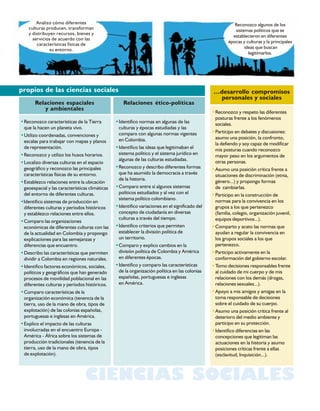 CIENCIAS SOCIALES
Relaciones ético-políticasRelaciones espaciales
y ambientales
…desarrollo compromisos
personales y sociales
propios de las ciencias sociales
•Reconozco características de la Tierra
que la hacen un planeta vivo.
•Utilizo coordenadas, convenciones y
escalas para trabajar con mapas y planos
de representación.
•Reconozco y utilizo los husos horarios.
•Localizo diversas culturas en el espacio
geográfico y reconozco las principales
características físicas de su entorno.
•Establezco relaciones entre la ubicación
geoespacial y las características climáticas
del entorno de diferentes culturas.
•Identifico sistemas de producción en
diferentes culturas y períodos históricos
y establezco relaciones entre ellos.
•Comparo las organizaciones
económicas de diferentes culturas con las
de la actualidad en Colombia y propongo
explicaciones para las semejanzas y
diferencias que encuentro.
•Describo las características que permiten
dividir a Colombia en regiones naturales.
•Identifico factores económicos, sociales,
políticos y geográficos que han generado
procesos de movilidad poblacional en las
diferentes culturas y períodos históricos.
•Comparo características de la
organización económica (tenencia de la
tierra, uso de la mano de obra, tipos de
explotación) de las colonias españolas,
portuguesas e inglesas en América.
•Explico el impacto de las culturas
involucradas en el encuentro Europa -
América - África sobre los sistemas de
producción tradicionales (tenencia de la
tierra, uso de la mano de obra, tipos
de explotación).
•Identifico normas en algunas de las
culturas y épocas estudiadas y las
comparo con algunas normas vigentes
en Colombia.
•Identifico las ideas que legitimaban el
sistema político y el sistema jurídico en
algunas de las culturas estudiadas.
•Reconozco y describo diferentes formas
que ha asumido la democracia a través
de la historia.
•Comparo entre sí algunos sistemas
políticos estudiados y al vez con el
sistema político colombiano.
•Identifico variaciones en el significado del
concepto de ciudadanía en diversas
culturas a través del tiempo.
•Identifico criterios que permiten
establecer la división política de
un territorio.
•Comparo y explico cambios en la
división política de Colombia y América
en diferentes épocas.
•Identifico y comparo las características
de la organización política en las colonias
españolas, portuguesas e inglesas
en América.
•Reconozco y respeto las diferentes
posturas frente a los fenómenos
sociales.
•Participo en debates y discusiones:
asumo una posición, la confronto,
la defiendo y soy capaz de modificar
mis posturas cuando reconozco
mayor peso en los argumentos de
otras personas.
•Asumo una posición crítica frente a
situaciones de discriminación (etnia,
género...) y propongo formas
de cambiarlas.
•Participo en la construcción de
normas para la convivencia en los
grupos a los que pertenezco
(familia, colegio, organización juvenil,
equipos deportivos...).
•Comparto y acato las normas que
ayudan a regular la convivencia en
los grupos sociales a los que
pertenezco.
•Participo activamente en la
conformación del gobierno escolar.
•Tomo decisiones responsables frente
al cuidado de mi cuerpo y de mis
relaciones con los demás (drogas,
relaciones sexuales...).
•Apoyo a mis amigos y amigas en la
toma responsable de decisiones
sobre el cuidado de su cuerpo.
•Asumo una posición crítica frente al
deterioro del medio ambiente y
participo en su protección.
•Identifico diferencias en las
concepciones que legitiman las
actuaciones en la historia y asumo
posiciones críticas frente a ellas
(esclavitud, Inquisición...).
Analizo cómo diferentes
culturas producen, transforman
y distribuyen recursos, bienes y
servicios de acuerdo con las
características físicas de
su entorno.
Reconozco algunos de los
sistemas políticos que se
establecieron en diferentes
épocas y culturas y la principales
ideas que buscan
legitimarlos.
 