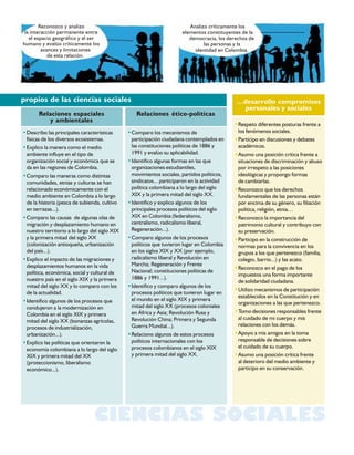 CIENCIAS SOCIALES
Relaciones ético-políticasRelaciones espaciales
y ambientales
…desarrollo compromisos
personales y sociales
propios de las ciencias sociales
Reconozco y analizo
la interacción permanente entre
el espacio geográfico y el ser
humano y evalúo críticamente los
avances y limitaciones
de esta relación.
•Describo las principales características
físicas de los diversos ecosistemas.
•Explico la manera como el medio
ambiente influye en el tipo de
organización social y económica que se
da en las regiones de Colombia.
•Comparo las maneras como distintas
comunidades, etnias y culturas se han
relacionado económicamente con el
medio ambiente en Colombia a lo largo
de la historia (pesca de subienda, cultivo
en terrazas...).
•Comparo las causas de algunas olas de
migración y desplazamiento humano en
nuestro territorio a lo largo del siglo XIX
y la primera mitad del siglo XX
(colonización antioqueña, urbanización
del país...).
•Explico el impacto de las migraciones y
desplazamientos humanos en la vida
política, económica, social y cultural de
nuestro país en el siglo XIX y la primera
mitad del siglo XX y lo comparo con los
de la actualidad.
•Identifico algunos de los procesos que
condujeron a la modernización en
Colombia en el siglo XIX y primera
mitad del siglo XX (bonanzas agrícolas,
procesos de industrialización,
urbanización...).
•Explico las políticas que orientaron la
economía colombiana a lo largo del siglo
XIX y primera mitad del XX
(proteccionismo, liberalismo
económico...).
•Comparo los mecanismos de
participación ciudadana contemplados en
las constituciones políticas de 1886 y
1991 y evalúo su aplicabilidad.
•Identifico algunas formas en las que
organizaciones estudiantiles,
movimientos sociales, partidos políticos,
sindicatos... participaron en la actividad
política colombiana a lo largo del siglo
XIX y la primera mitad del siglo XX.
•Identifico y explico algunos de los
principales procesos políticos del siglo
XIX en Colombia (federalismo,
centralismo, radicalismo liberal,
Regeneración...).
•Comparo algunos de los procesos
políticos que tuvieron lugar en Colombia
en los siglos XIX y XX (por ejemplo,
radicalismo liberal y Revolución en
Marcha; Regeneración y Frente
Nacional; constituciones políticas de
1886 y 1991...).
•Identifico y comparo algunos de los
procesos políticos que tuvieron lugar en
el mundo en el siglo XIX y primera
mitad del siglo XX (procesos coloniales
en África y Asia; Revolución Rusa y
Revolución China; Primera y Segunda
Guerra Mundial...).
•Relaciono algunos de estos procesos
políticos internacionales con los
procesos colombianos en el siglo XIX
y primera mitad del siglo XX.
•Respeto diferentes posturas frente a
los fenómenos sociales.
•Participo en discusiones y debates
académicos.
•Asumo una posición crítica frente a
situaciones de discriminación y abuso
por irrespeto a las posiciones
ideológicas y propongo formas
de cambiarlas.
•Reconozco que los derechos
fundamentales de las personas están
por encima de su género, su filiación
política, religión, etnia…
•Reconozco la importancia del
patrimonio cultural y contribuyo con
su preservación.
•Participo en la construcción de
normas para la convivencia en los
grupos a los que pertenezco (familia,
colegio, barrio...) y las acato.
•Reconozco en el pago de los
impuestos una forma importante
de solidaridad ciudadana.
•Utilizo mecanismos de participación
establecidos en la Constitución y en
organizaciones a las que pertenezco.
•Tomo decisiones responsables frente
al cuidado de mi cuerpo y mis
relaciones con los demás.
•Apoyo a mis amigos en la toma
responsable de decisiones sobre
el cuidado de su cuerpo.
•Asumo una posición crítica frente
al deterioro del medio ambiente y
participo en su conservación.
Analizo críticamente los
elementos constituyentes de la
democracia, los derechos de
las personas y la
identidad en Colombia.
 