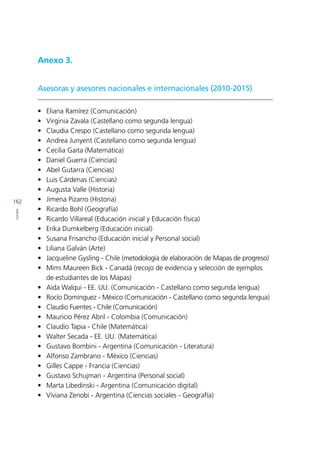 162
ANEXOS
Anexo 3.
Asesoras y asesores nacionales e internacionales (2010-2015)
•	 Eliana Ramírez (Comunicación)
•	 Virginia Zavala (Castellano como segunda lengua)
•	 Claudia Crespo (Castellano como segunda lengua)
•	 Andrea Junyent (Castellano como segunda lengua)
•	 Cecilia Gaita (Matemática)
•	 Daniel Guerra (Ciencias)
•	 Abel Gutarra (Ciencias)
•	 Luis Cárdenas (Ciencias)
•	 Augusta Valle (Historia)
•	 Jimena Pizarro (Historia)
•	 Ricardo Bohl (Geografía)
•	 Ricardo Villareal (Educación inicial y Educación física)
•	 Erika Dumkelberg (Educación inicial)
•	 Susana Frisancho (Educación inicial y Personal social)
•	 Liliana Galván (Arte)
•	 Jacqueline Gysling - Chile (metodología de elaboración de Mapas de progreso)
•	 Mimi Maureen Bick - Canadá (recojo de evidencia y selección de ejemplos 	
de estudiantes de los Mapas)
•	 Aida Walqui - EE. UU. (Comunicación - Castellano como segunda lengua)
•	 Rocío Domínguez - México (Comunicación - Castellano como segunda lengua)
•	 Claudio Fuentes - Chile (Comunicación)
•	 Mauricio Pérez Abril - Colombia (Comunicación)
•	 Claudio Tapia - Chile (Matemática)
•	 Walter Secada - EE. UU. (Matemática)
•	 Gustavo Bombini - Argentina (Comunicación - Literatura)
•	 Alfonso Zambrano - México (Ciencias)
•	 Gilles Cappe - Francia (Ciencias)
•	 Gustavo Schujman - Argentina (Personal social)
•	 Marta Libedinski - Argentina (Comunicación digital)
•	 Viviana Zenobi - Argentina (Ciencias sociales - Geografía)
 