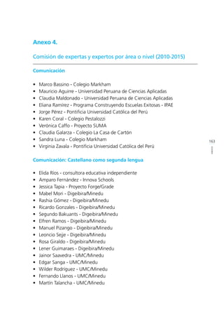 163
ANEXOS
Anexo 4.
Comisión de expertas y expertos por área o nivel (2010-2015)
Comunicación
•	 Marco Bassino - Colegio Markham
•	 Mauricio Aguirre - Universidad Peruana de Ciencias Aplicadas	
•	 Claudia Maldonado - Universidad Peruana de Ciencias Aplicadas
•	 Eliana Ramírez - Programa Construyendo Escuelas Exitosas - IPAE
•	 Jorge Pérez - Pontificia Universidad Católica del Perú
•	 Karen Coral - Colegio Pestalozzi
•	 Verónica Caffo - Proyecto SUMA
•	 Claudia Galarza - Colegio La Casa de Cartón
•	 Sandra Luna - Colegio Markham
•	 Virginia Zavala - Pontificia Universidad Católica del Perú
Comunicación: Castellano como segunda lengua
•	 Elida Ríos - consultora educativa independiente
•	 Amparo Fernández - Innova Schools
•	 Jessica Tapia - Proyecto Forge/Grade
•	 Mabel Mori - Digeibira/Minedu
•	 Rashia Gómez - Digeibira/Minedu
•	 Ricardo Gonzales - Digeibira/Minedu
•	 Segundo Bakuants - Digeibira/Minedu
•	 Elfren Ramos - Digeibira/Minedu
•	 Manuel Pizango - Digeibira/Minedu
•	 Leoncio Sejje - Digeibira/Minedu
•	 Rosa Giraldo - Digeibira/Minedu
•	 Lener Guimaraes - Digeibira/Minedu
•	 Jainor Saavedra - UMC/Minedu
•	 Edgar Sanga - UMC/Minedu
•	 Wilder Rodríguez - UMC/Minedu
•	 Fernando Llanos - UMC/Minedu
•	 Martín Talancha - UMC/Minedu
 