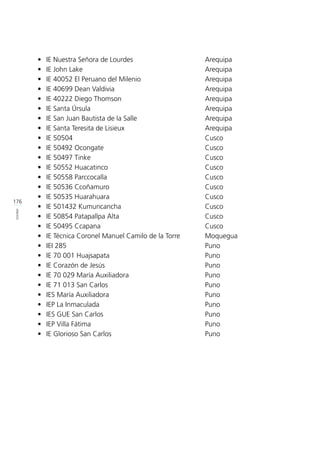 176
ANEXOS
•	 IE Nuestra Señora de Lourdes				 Arequipa
•	IE John Lake						Arequipa
•	 IE 40052 El Peruano del Milenio			 Arequipa
•	 IE 40699 Dean Valdivia				 Arequipa
•	 IE 40222 Diego Thomson				 Arequipa
•	IE Santa Úrsula					Arequipa
•	 IE San Juan Bautista de la Salle			 Arequipa
•	 IE Santa Teresita de Lisieux				 Arequipa
•	IE 50504 						Cusco
•	IE 50492 Ocongate					Cusco
•	IE 50497 Tinke					Cusco
•	IE 50552 Huacatinco					Cusco
•	IE 50558 Parccocalla					Cusco
•	IE 50536 Ccoñamuro				Cusco
•	IE 50535 Huarahuara				Cusco
•	IE 501432 Kumuncancha				Cusco
•	 IE 50854 Patapallpa Alta				 Cusco
•	IE 50495 Ccapana					Cusco
•	 IE Técnica Coronel Manuel Camilo de la Torre		 Moquegua
•	IEI 285						Puno
•	 IE 70 001 Huajsapata				 Puno
•	IE Corazón de Jesús					Puno
•	 IE 70 029 María Auxiliadora				 Puno
•	 IE 71 013 San Carlos					 Puno
•	IES María Auxiliadora					Puno
•	IEP La Inmaculada					Puno
•	IES GUE San Carlos					Puno
•	IEP Villa Fátima					Puno
•	 IE Glorioso San Carlos				 Puno
 