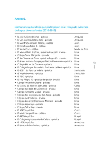 177
ANEXOS
Anexo 6.
Instituciones educativas que participaron en el recojo de evidencia
de logros de estudiantes (2010-2015)
•	 IE José Antonio Encinas - pública 				 Arequipa
•	 IE San Juan Bautista La Salle - privada 			 Arequipa
•	 IE Nuestra Señora del Rosario - pública 			 Junín
•	 IE Inicial Juan Pablo II - pública 				 Junín
•	 IE Santa Cruz - pública					 Madre de Dios
•	 IE Manuel Polo Jiménez - pública de gestión privada 		 Lima
•	 Colegio Santa Margarita - privada 				 Lima
•	 IE San Vicente de Ferrer - pública de gestión privada 		 Lima
•	 IE Anexo Instituto Pedagógico Nacional Monterrico - pública 	 Lima
•	 Colegio Héctor de Cárdenas - privada			 Lima
•	 IE Colegio Mayor Secundario Presidente del Perú - pública 	 Lima
•	 IE 00811 La Perla de Indañe - pública 			 San Martín
•	 IE Virgen Dolorosa - pública 					 San Martín
•	IE 7212 - pública						Lima
•	 IE Fe y Alegría 13 - pública de gestión privada		 Lima
•	 Colegio Trilce de Marsano - privada				 Lima
•	 IE Escuela de Talentos del Callao - pública 			 Callao
•	 Colegio San José de Monterrico - privada 			 Lima
•	 Colegio Almirante Guisse - privada 				 Lima
•	 Colegio Sor Querubina de San Pedro - privada 		 Lima
•	 Colegio Andrés Bello - privada 				 Lima
•	 Colegio Liceo Contralmirante Montero - privada 		 Lima
•	 Colegio Alpamayo - privada 					 Lima
•	 Colegio Salcantay - privada 					 Lima
•	IE 50495 - pública 						Cusco
•	 IE Mario Vargas Llosa - pública 				 Cusco
•	IE 64090 - pública 						Ucayali
•	 IE Colegio Agropecuario de Callería - pública 			 Ucayali
•	IE 17085 - pública 						Amazonas
•	 IE Ricardo Palma Soriano - pública 				 Amazonas
 