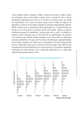 51
IDEASCENTRALESDELOSMAPASDEPROGRESOYSUARQUITECTURA
Como señalan Forster y Masters (1996), la práctica de tratar a todas y todos
los estudiantes de la misma edad o grado como si estuvieran más o menos
igualmente preparados para que se les enseñe el currículo para ese grado
es inconsistente con lo que se conoce acerca de los niveles de logros y el
desarrollo al interior de los grados. Basado en estudios longitudinales, Masters
(2005) muestra que el aprendizaje del estudiantado de un determinado año
escolar no se circunscribe a lo propio de ese año escolar: algunas y algunos
estudiantes exceden la expectativa, mientras que otras y otros no alcanzan a
lograrla. Ocurre entonces que, en términos de sus aprendizajes, las alumnas
y los alumnos de distintos grados escolares no se encuentran en diferentes
estratos (o peldaños), sino que, por el contrario, se distribuyen superponiéndose
entre grados escolares, de modo que una estudiante de tercer grado puede
tener un desarrollo mayor que un alumno de quinto grado. Esto significa que
las diferencias entre estudiantes de un mismo grado no se refieren a pequeños
fragmentos de conocimiento, sino a distancias significativas en su desarrollo
cognitivo que pueden abarcar años.
Figura 2: Distribución de los logros en Matemática grados 2 a 7
Tomado de Masters (2005)
 