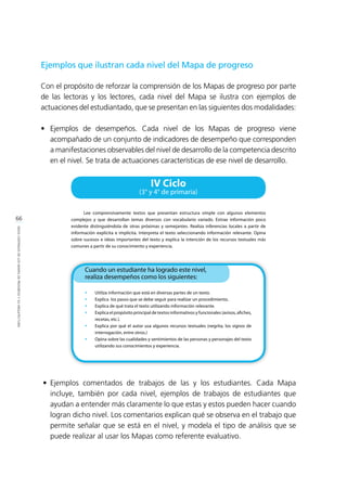 66
IDEASCENTRALESDELOSMAPASDEPROGRESOYSUARQUITECTURA
Ejemplos que ilustran cada nivel del Mapa de progreso
Con el propósito de reforzar la comprensión de los Mapas de progreso por parte
de las lectoras y los lectores, cada nivel del Mapa se ilustra con ejemplos de
actuaciones del estudiantado, que se presentan en las siguientes dos modalidades:
•	Ejemplos de desempeños. Cada nivel de los Mapas de progreso viene
acompañado de un conjunto de indicadores de desempeño que corresponden
a manifestaciones observables del nivel de desarrollo de la competencia descrito
en el nivel. Se trata de actuaciones características de ese nivel de desarrollo.
•	Ejemplos comentados de trabajos de las y los estudiantes. Cada Mapa
incluye, también por cada nivel, ejemplos de trabajos de estudiantes que
ayudan a entender más claramente lo que estas y estos pueden hacer cuando
logran dicho nivel. Los comentarios explican qué se observa en el trabajo que
permite señalar que se está en el nivel, y modela el tipo de análisis que se
puede realizar al usar los Mapas como referente evaluativo.
 