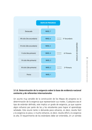 79
ETAPASDECONSTRUCCIÓNDELOSMAPASDEPROGRESO
3.1.6. Determinación de la exigencia sobre la base de evidencia nacional
existente y de referentes internacionales
Un asunto muy sensible de la construcción de los Mapas de progreso es la
determinación de la exigencia que representarán sus niveles. Cualquiera sea el
tipo de estándar definido, este implica un grado de exigencia, ya que supone
algún esfuerzo por parte de las y los estudiantes para lograr el aprendizaje
señalado. Esto ocurre tanto si demanda poco esfuerzo, es decir, resulta fácil
y la exigencia es poca; o mucho esfuerzo, es decir, resulta difícil y la exigencia
es alta. El requerimiento de los estándares debe ser entendido, en un sentido
 